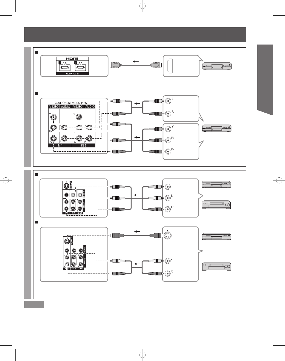 Getting start ed | Panasonic PT-50LCZ70 User Manual | Page 15 / 68