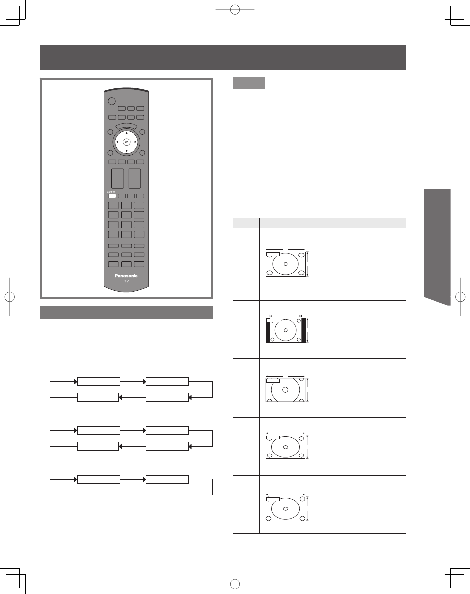 Aspect controls, Aspect con trols, Basic operation | Changing the aspect mode | Panasonic PT-50LCZ70 User Manual | Page 33 / 68