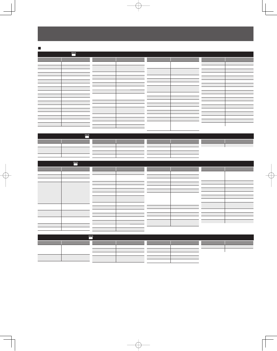 Remote control operation/code list (continued), Remote control code list | Panasonic PT-50LCZ70 User Manual | Page 58 / 68
