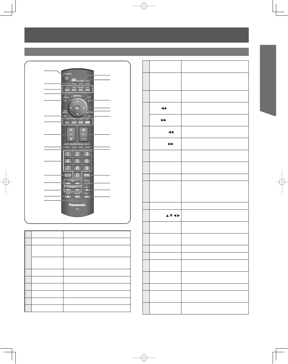 Location of controls, Getting start ed, Remote control | Panasonic PT-50LCZ70 User Manual | Page 9 / 68