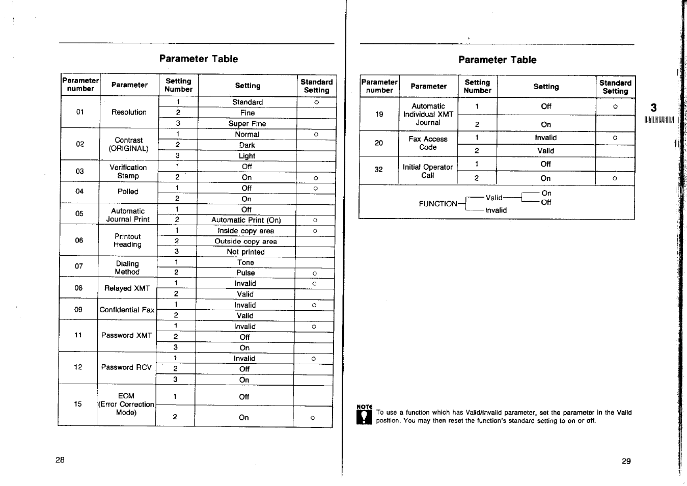 Parameter table, Parameter table 28 | Panasonic Panafax UF-160 User Manual | Page 16 / 69