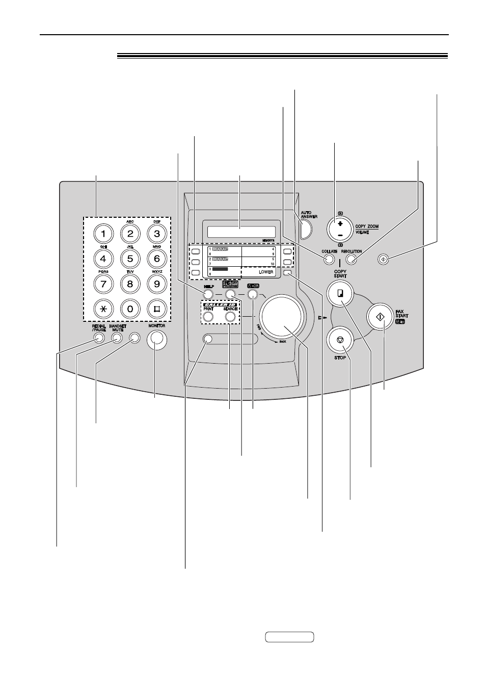 Finding the controls, Location | Panasonic KX-FL501E User Manual | Page 13 / 86