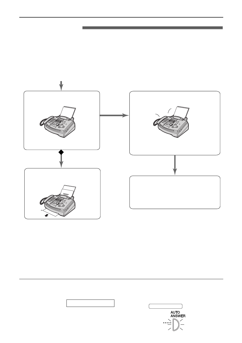 Receiving faxes | Panasonic KX-FL501E User Manual | Page 48 / 86