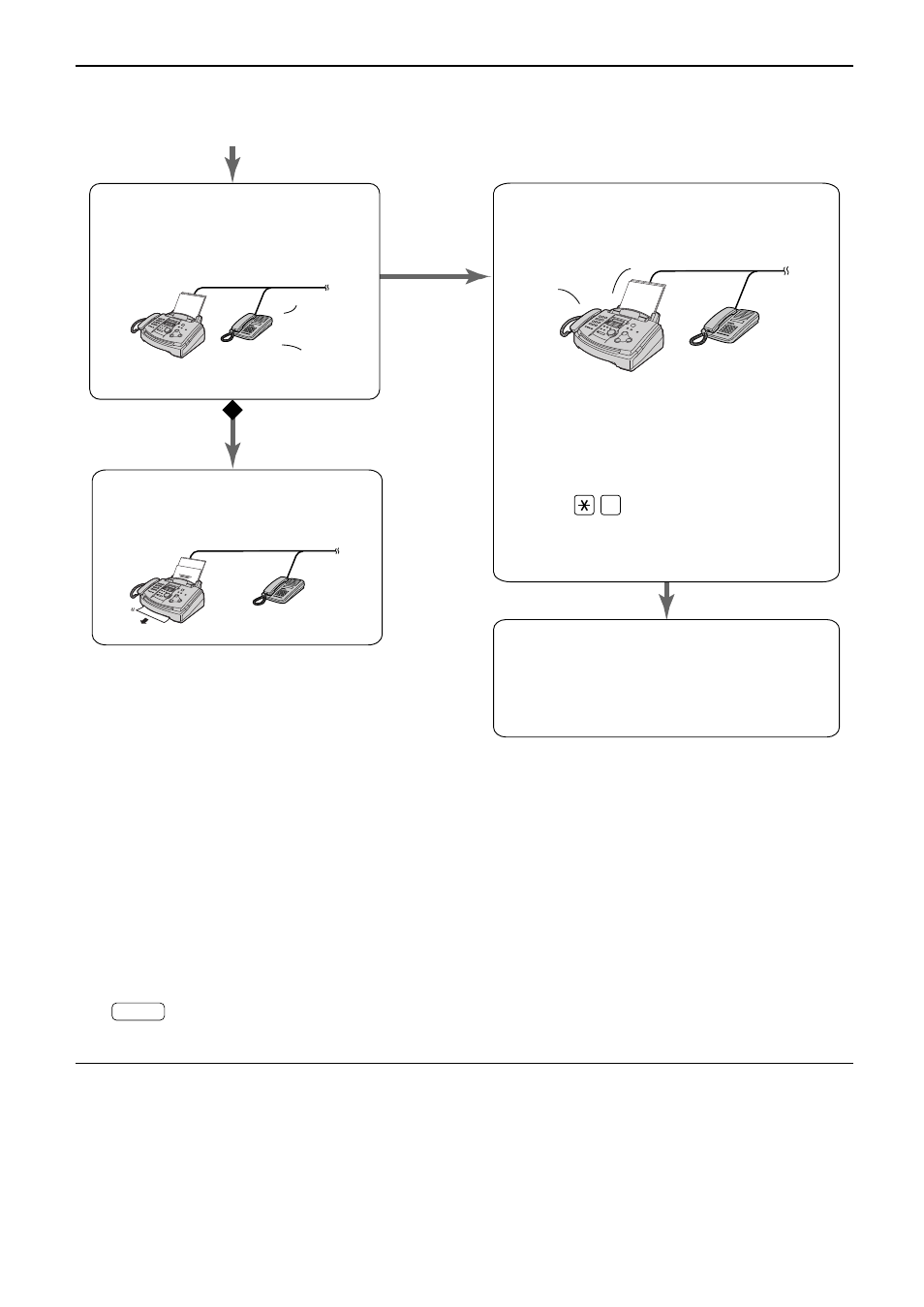 Receiving faxes, When an extension telephone is connected | Panasonic KX-FL501E User Manual | Page 49 / 86