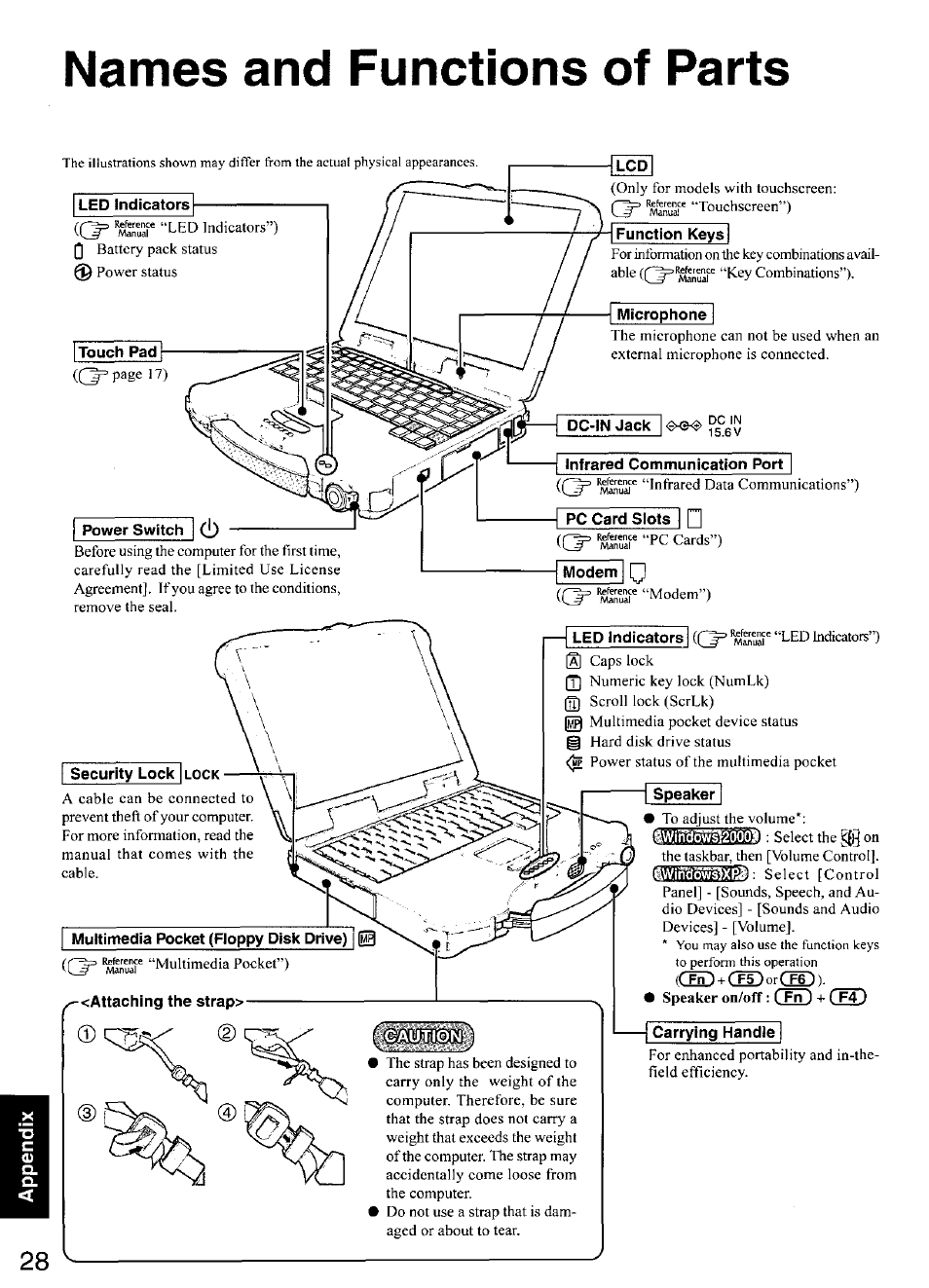 Names and functions of parts, Power switch, Security lock | Multimedia pocket (floppy disk, Attaching the strap, Microphone, Dc-in jack, Modem q, Speaker, Carrying handle | Panasonic CF-28 User Manual | Page 28 / 36