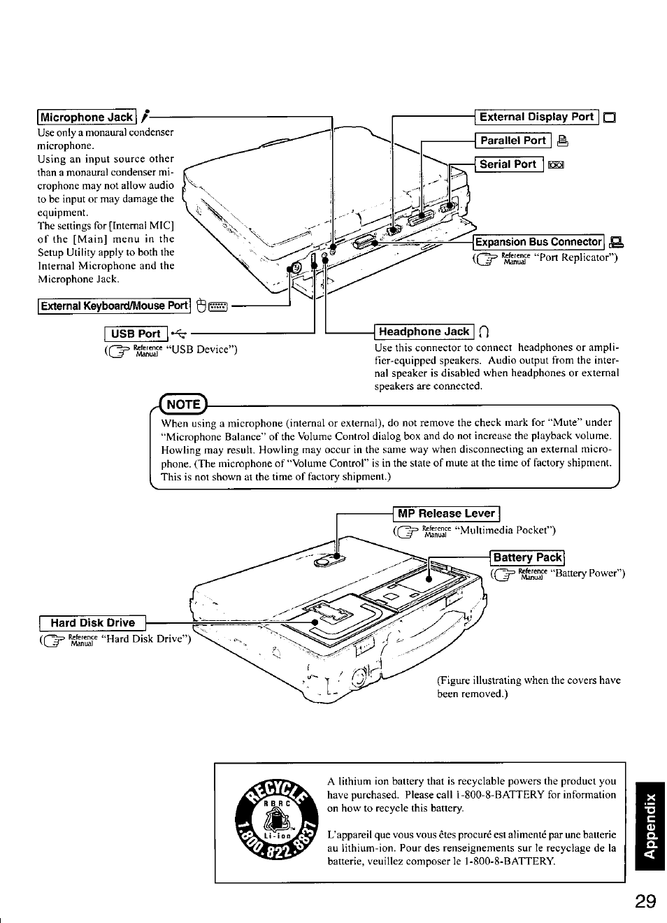 Microphone jack, Usb port, External display port | Parallel port, Serial port | Panasonic CF-28 User Manual | Page 29 / 36