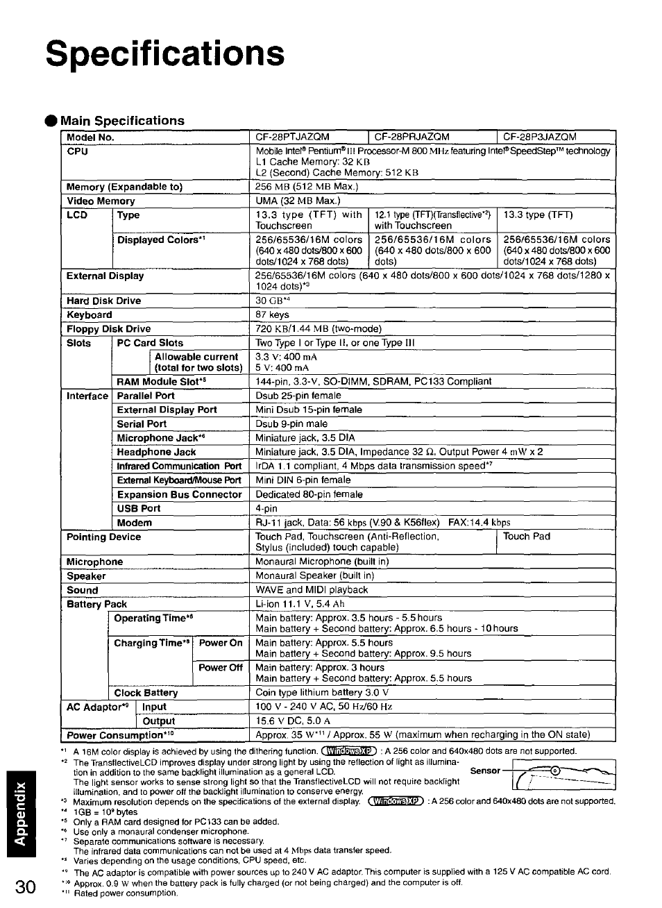 Specifications, Main specifications | Panasonic CF-28 User Manual | Page 30 / 36