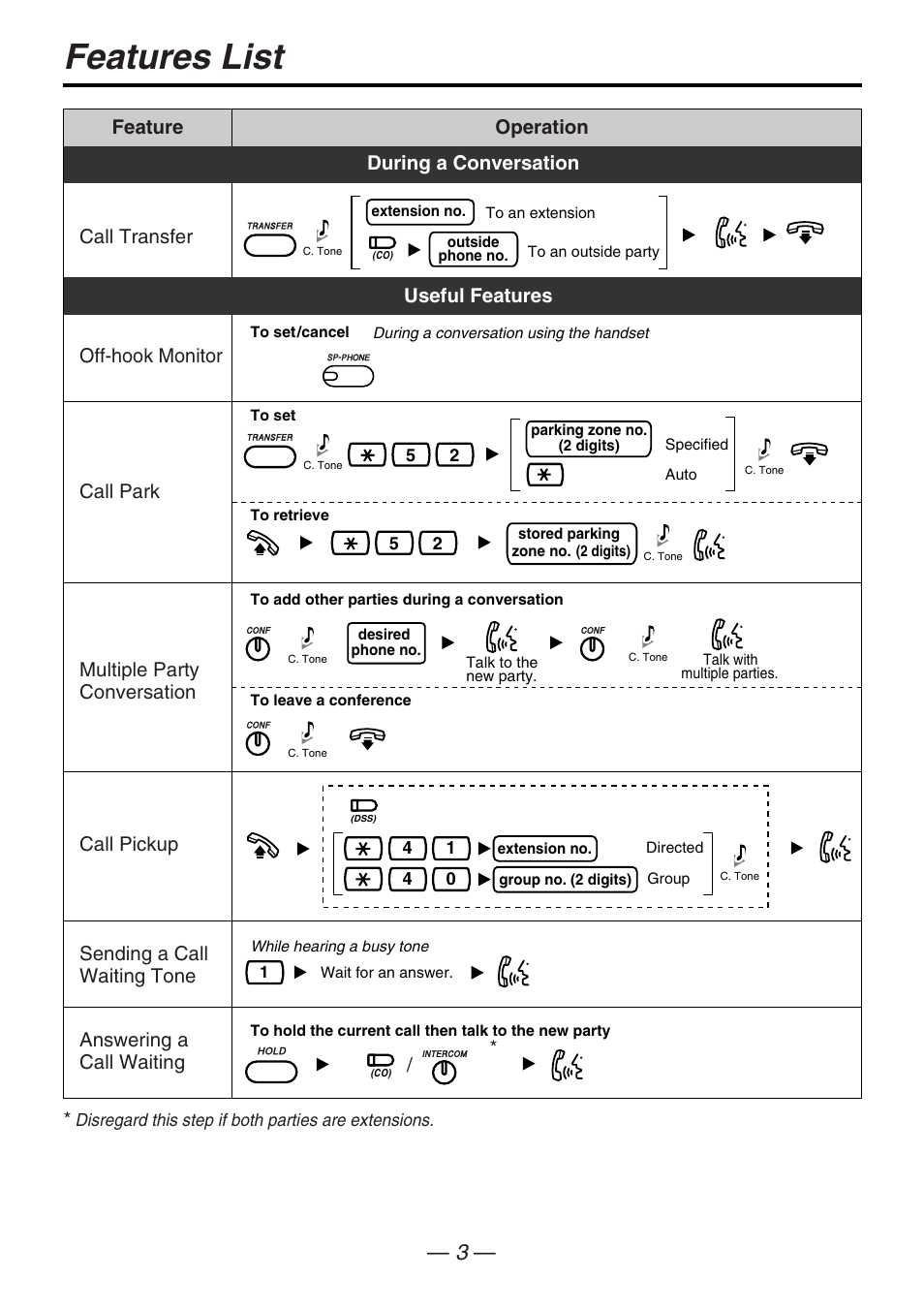 Features list, Feature operation multiple party conversation, Call park | Call transfer during a conversation, Answering a call waiting, Useful features off-hook monitor, Call pickup sending a call waiting tone | Panasonic KX-T7667 User Manual | Page 3 / 10