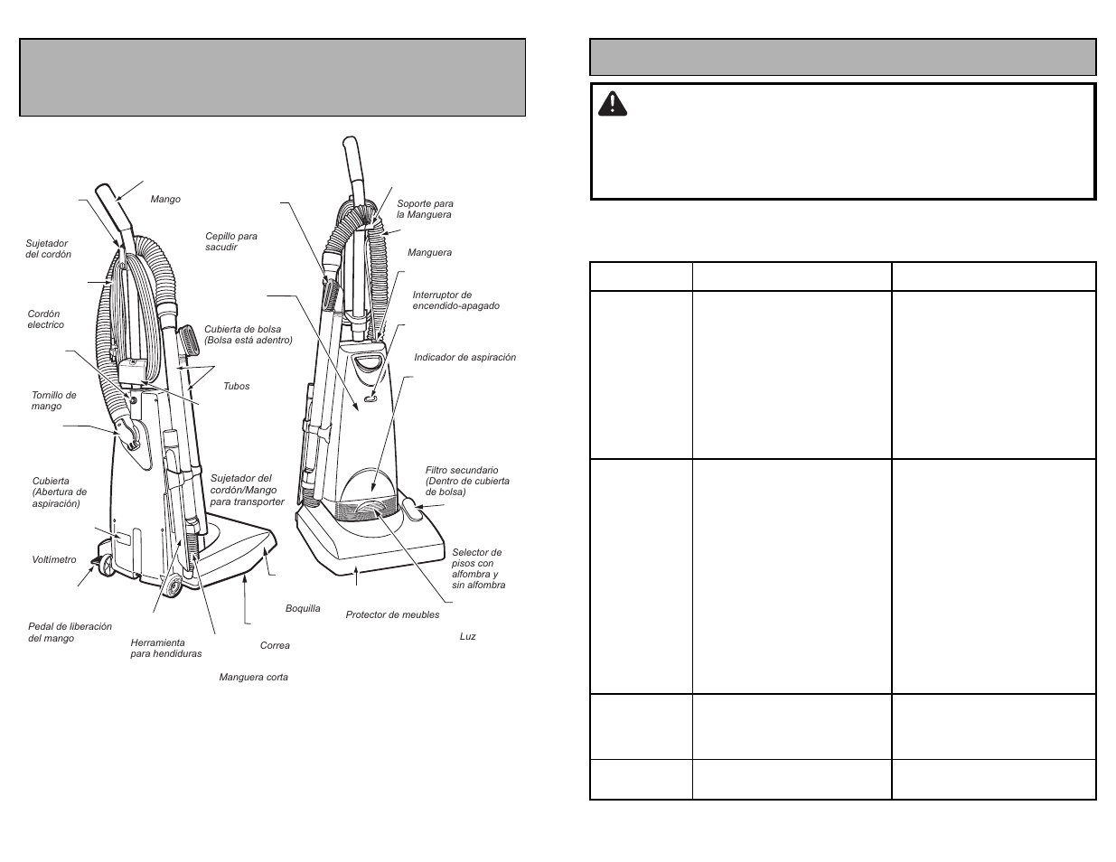 Parts identification, Identificación de piezas, Avertissement | Guide de dépannage, Nomenclature identificación de piezas | Panasonic MC-UG509 User Manual | Page 10 / 48