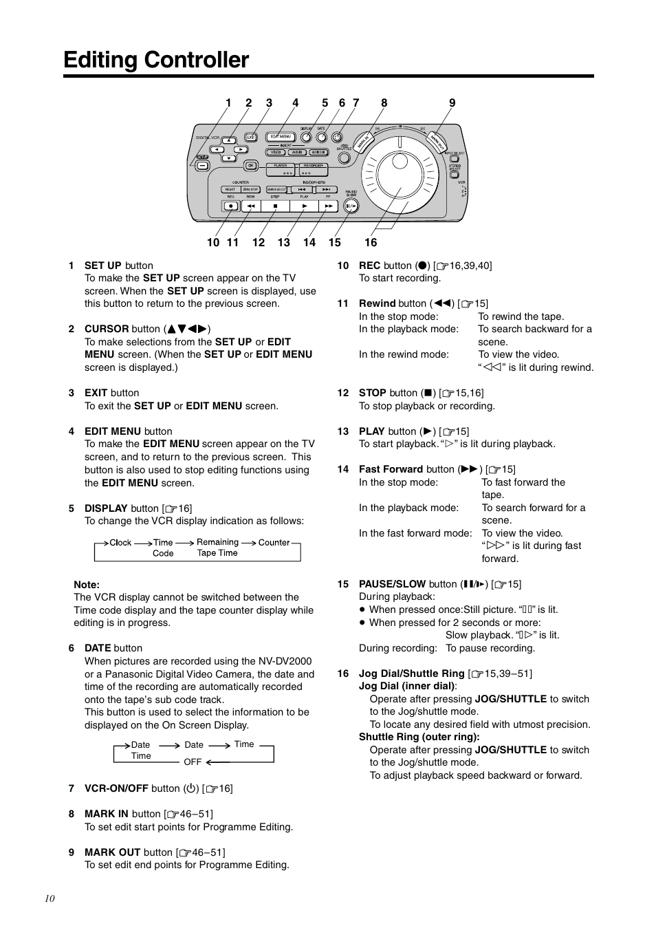 Editing controller | Panasonic NV-DV2000EC User Manual | Page 10 / 68