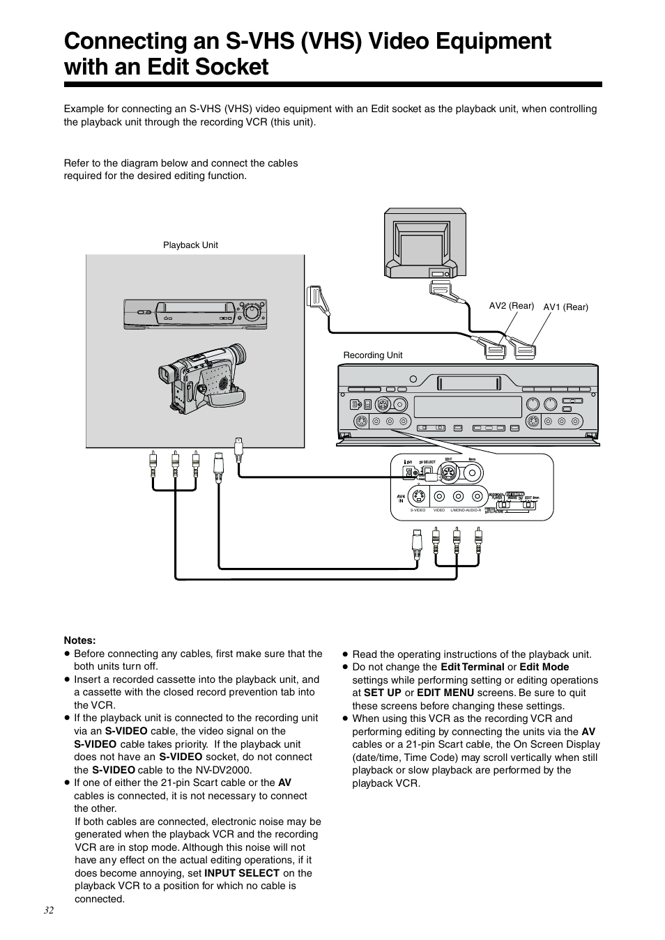 Panasonic NV-DV2000EC User Manual | Page 32 / 68
