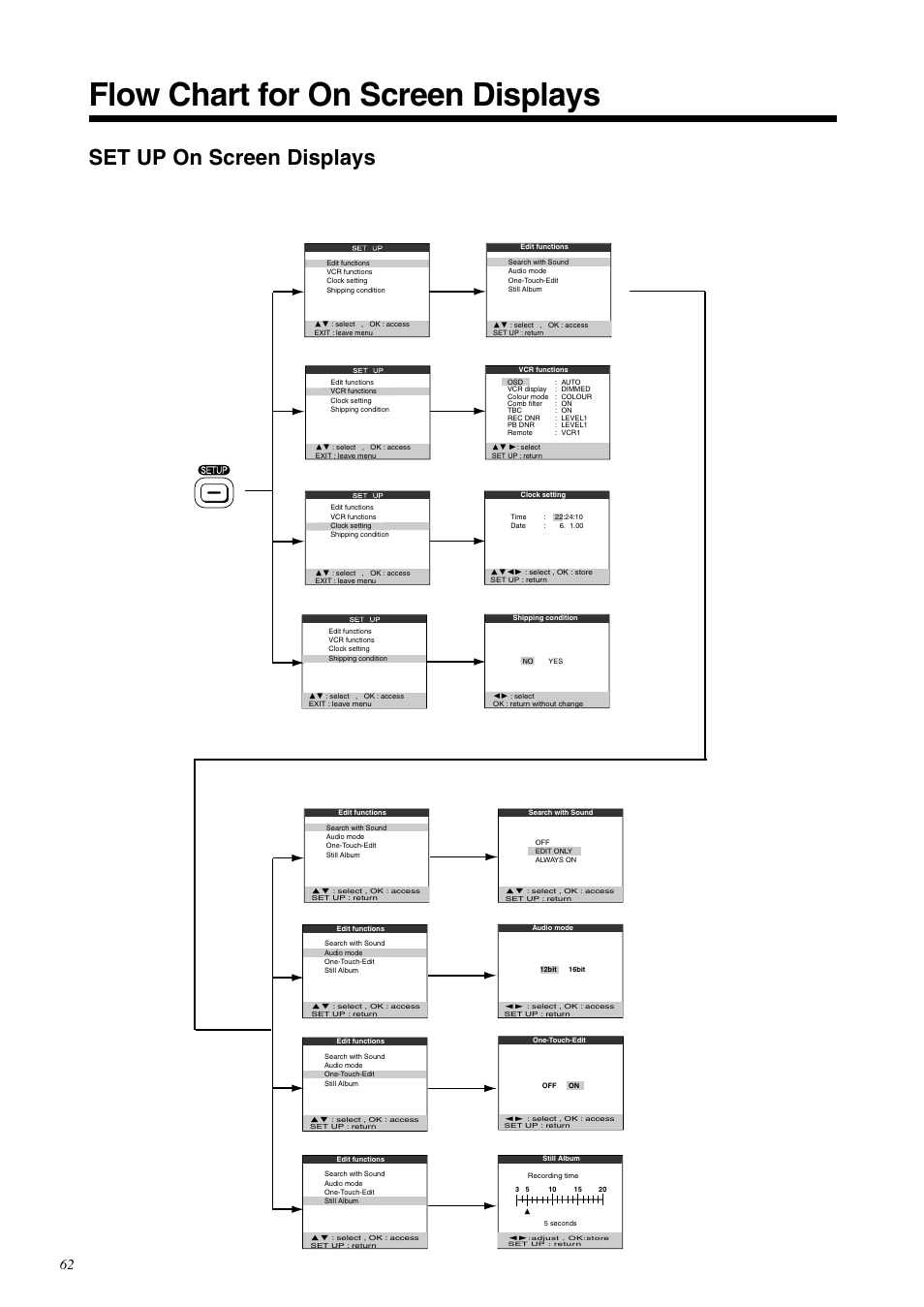 Flow chart for on screen displays, Set up on screen displays | Panasonic NV-DV2000EC User Manual | Page 62 / 68