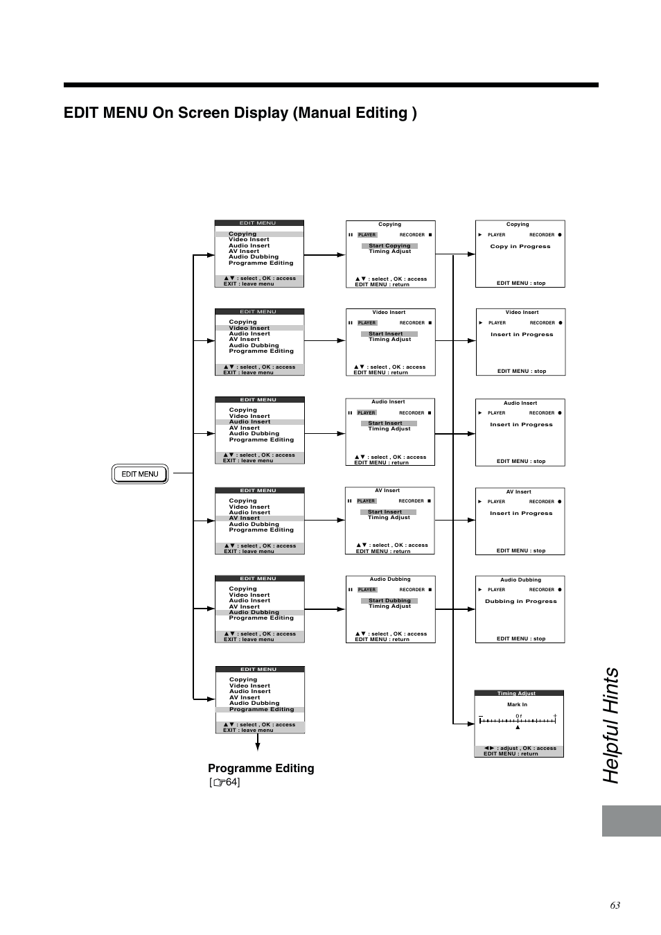 Helpful hints, Edit menu on screen display (manual editing ), Programme editing | Panasonic NV-DV2000EC User Manual | Page 63 / 68