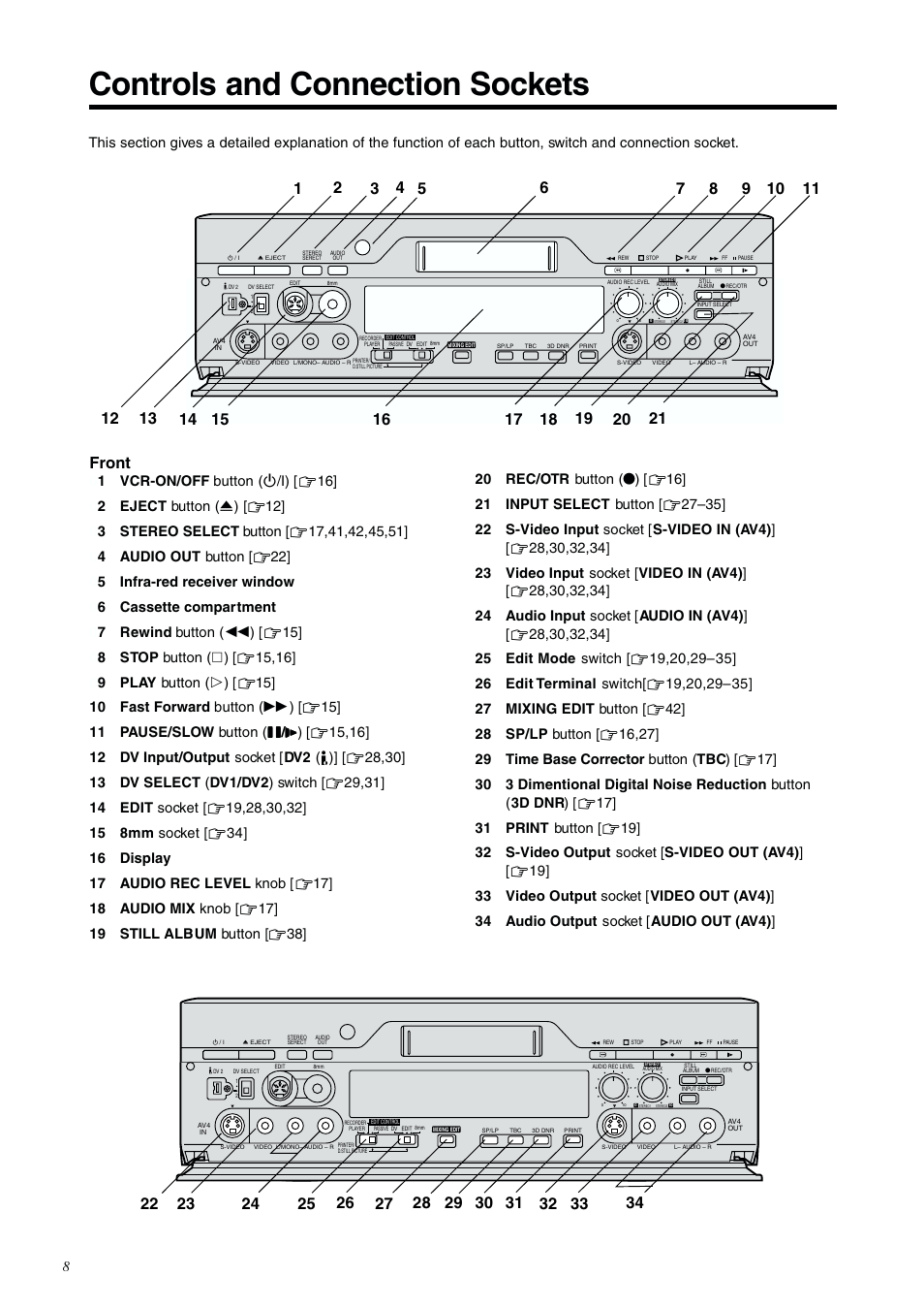 Controls and connection sockets, Front | Panasonic NV-DV2000EC User Manual | Page 8 / 68