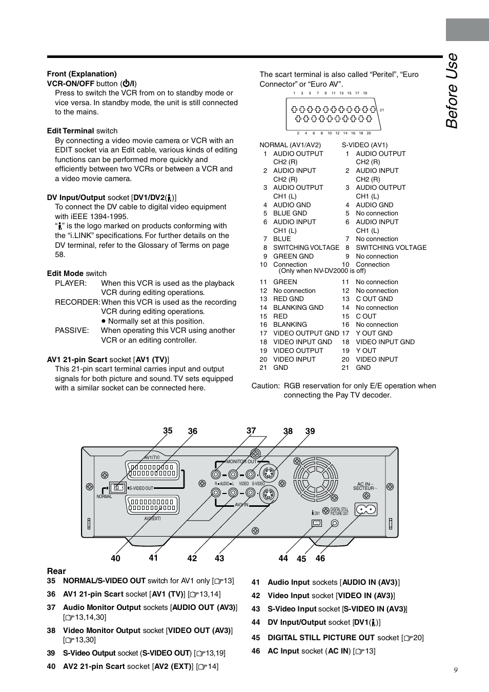 Before use, Rear | Panasonic NV-DV2000EC User Manual | Page 9 / 68