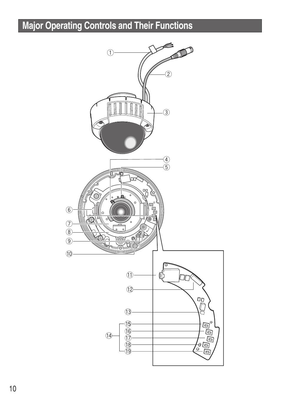 Major operating controls and their functions | Panasonic WV-CW484F User Manual | Page 10 / 50