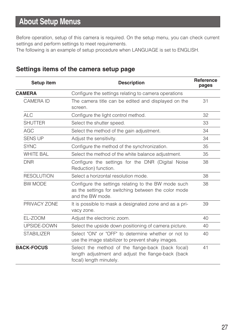 About setup menus, Settings items of the camera setup page | Panasonic WV-CW484F User Manual | Page 27 / 50