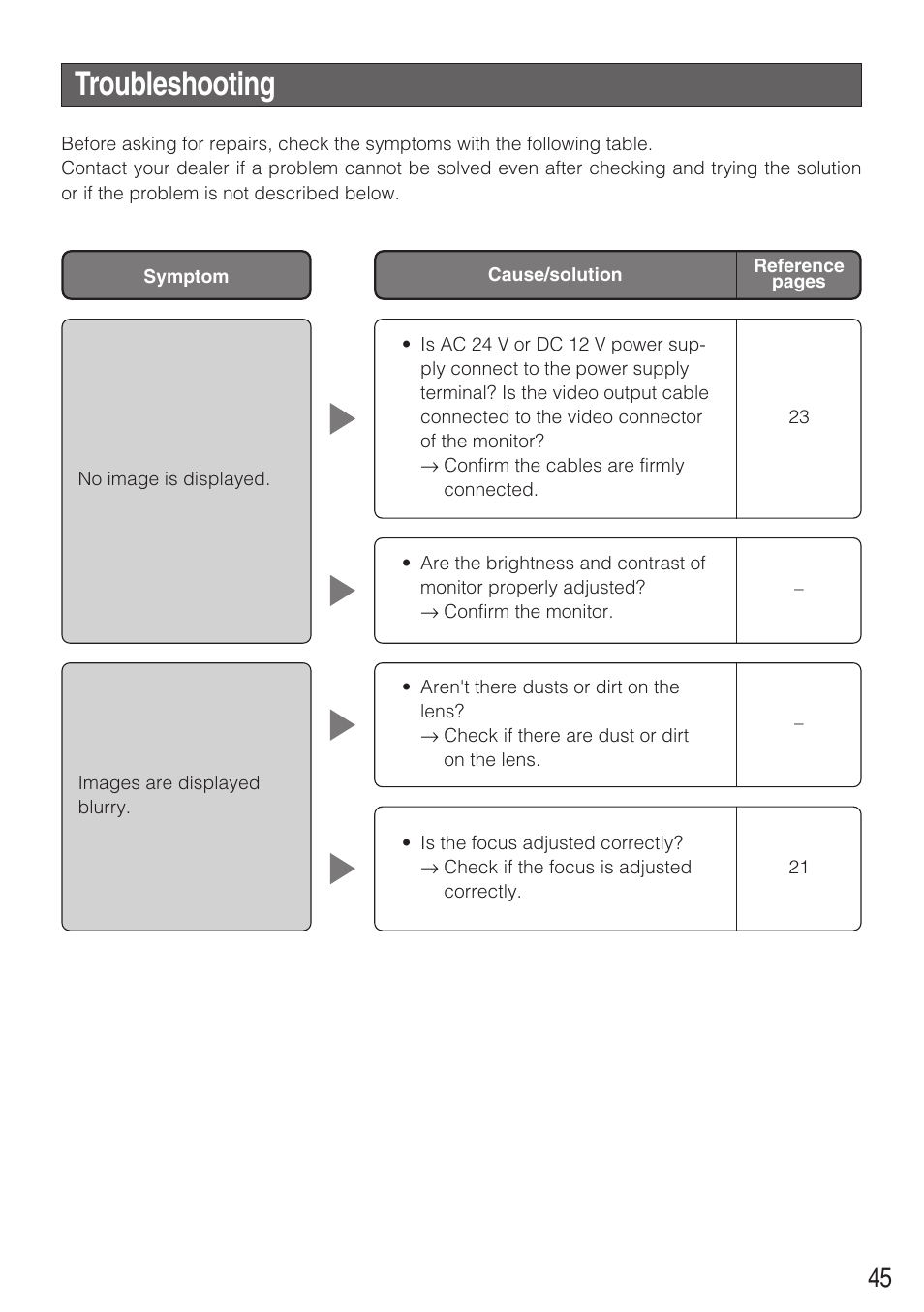 Troubleshooting | Panasonic WV-CW484F User Manual | Page 45 / 50