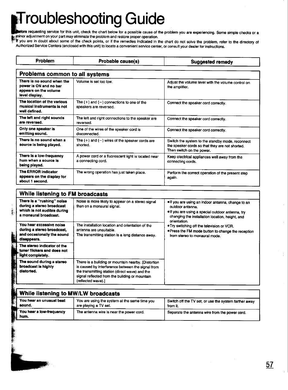 Guide, Problem, Probable cause(s) | Suggested remedy, While listening to fm broadcasts, Problems common to all systems, While listening to mw/lw broadcasts | Panasonic SC-CH33 User Manual | Page 57 / 60