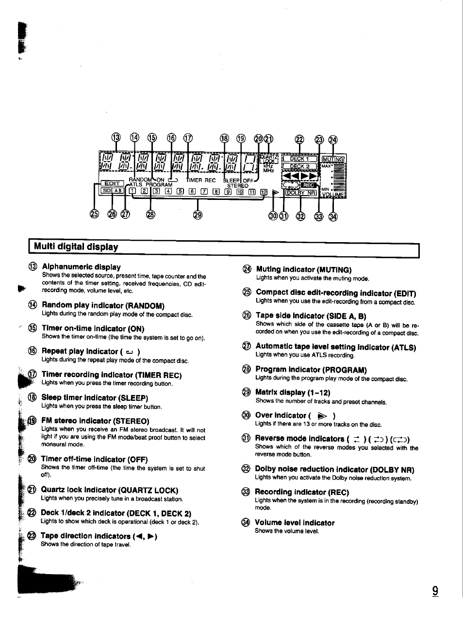 Multi digital display, Alphanumeric display, Q) random play indicator (random) | Timer on-time indicator (on), Repeat play indicator (), Timer recording indicator (timer rec), Sleep timer indicator (sleep), Fm stereo indicator (stereo), Timer off-time indicator (off), Quartz lock indicator (quartz lock) | Panasonic SC-CH33 User Manual | Page 9 / 60