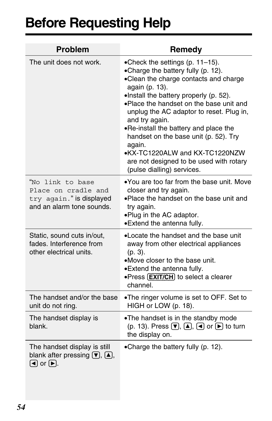 Before requesting help, Problem, Remedy | Panasonic KX-TC1220ALW User Manual | Page 54 / 60