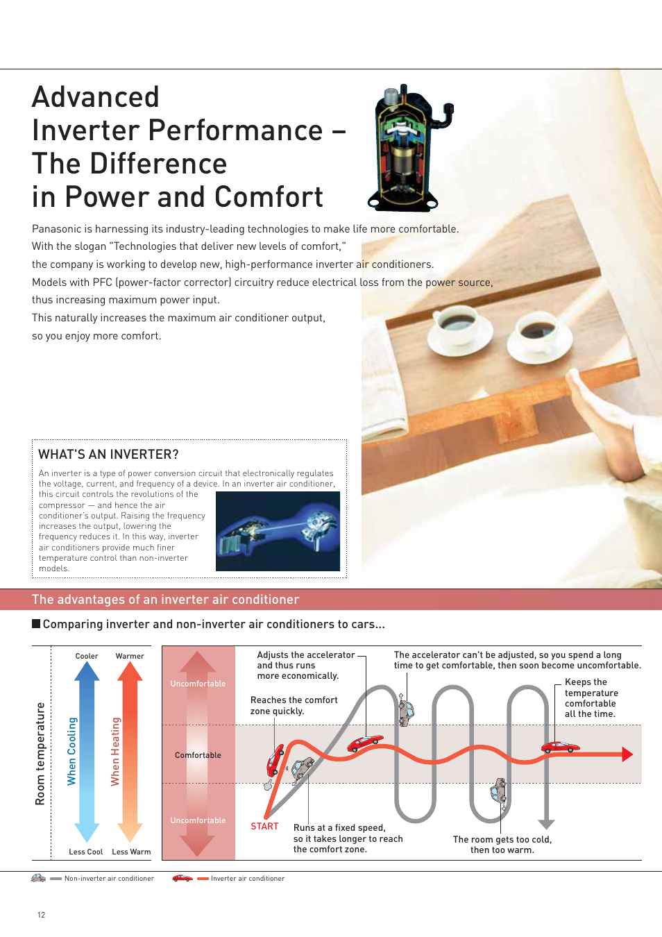 The advantages of an inverter air conditioner, What's an inverter | Panasonic AC Robot 2006/2007 User Manual | Page 12 / 20