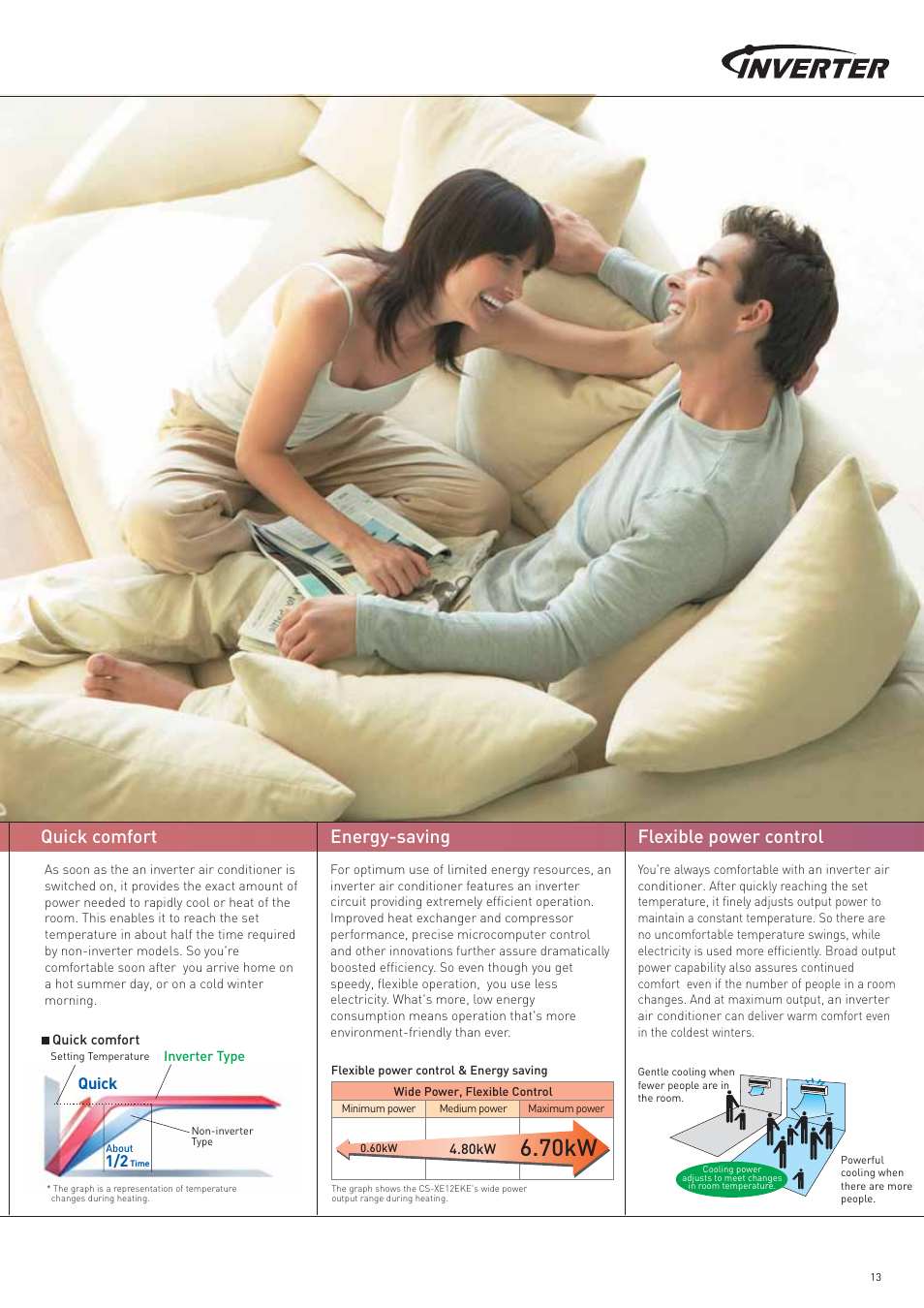 70kw, Quick comfort flexible power control energy-saving, Quick | Panasonic AC Robot 2006/2007 User Manual | Page 13 / 20