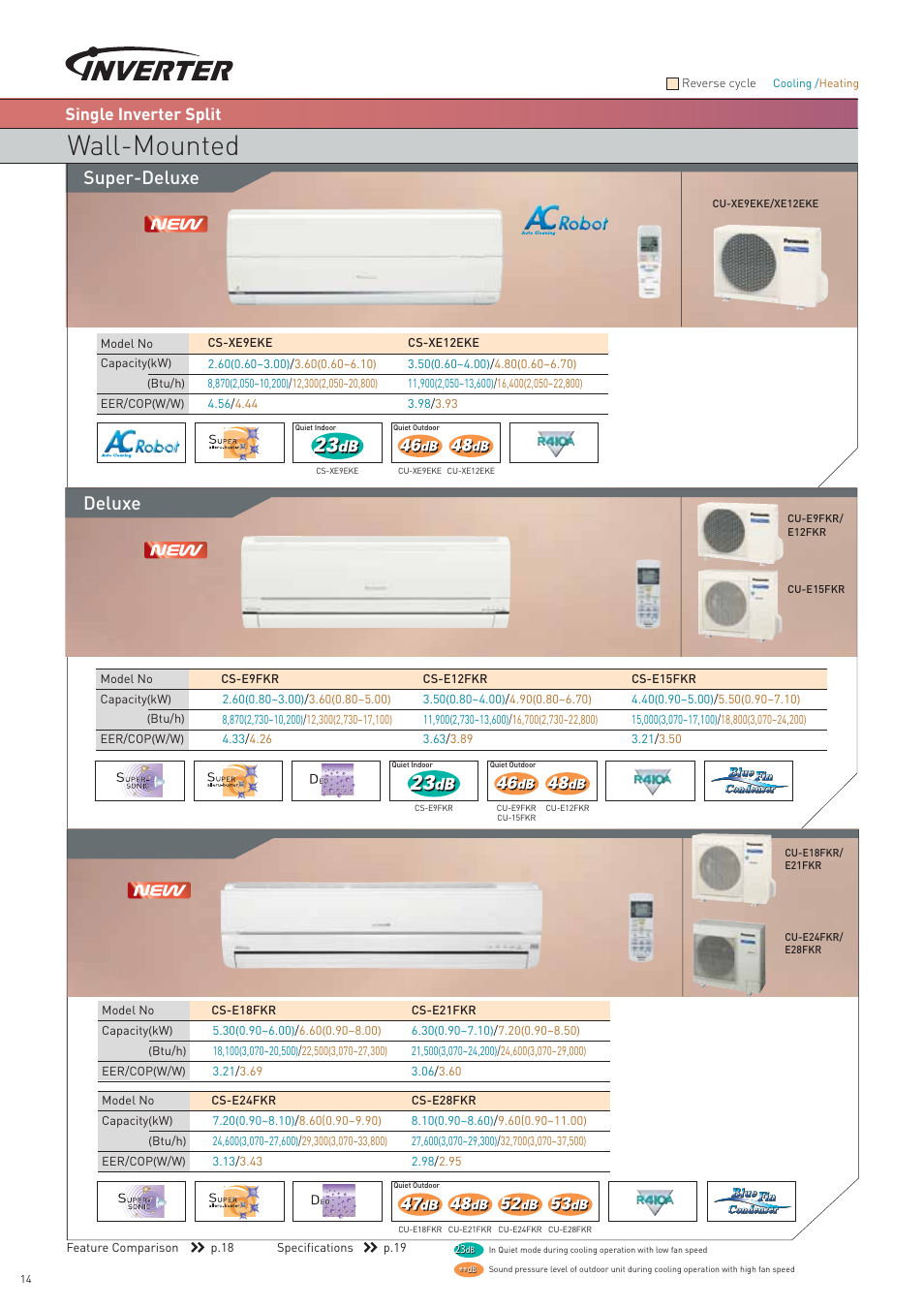 Wall-mounted, Super-deluxe, Deluxe | Single inverter split | Panasonic AC Robot 2006/2007 User Manual | Page 14 / 20