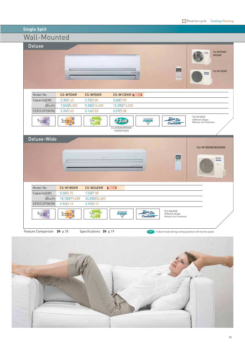 Wall-mounted, Deluxe-wide deluxe, Single split | Panasonic AC Robot 2006/2007 User Manual | Page 15 / 20