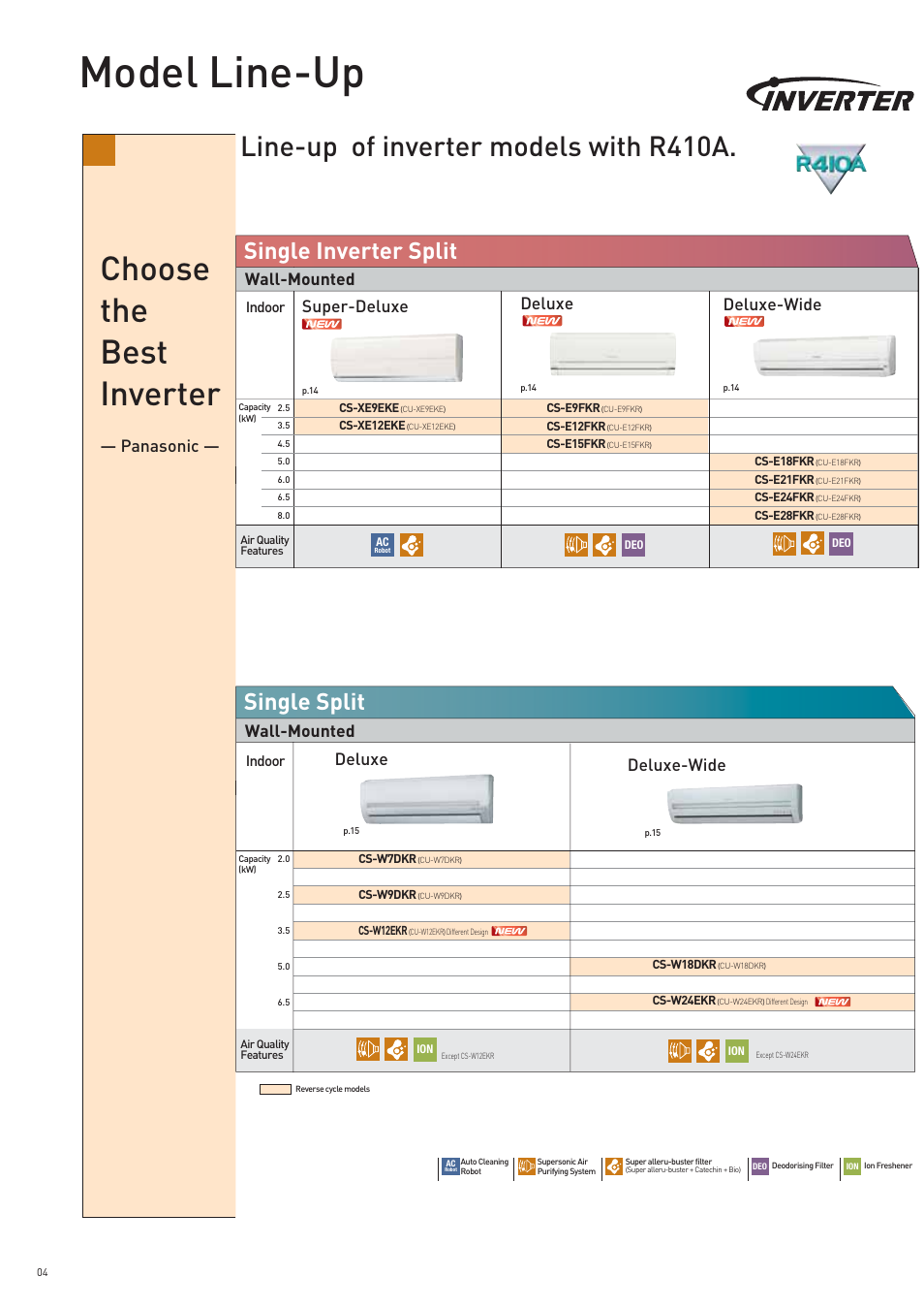 Model line-up, Choose the best inverter, Line-up of inverter models with r410a | Single inverter split, Single split, Panasonic, Wall-mounted, Deluxe, Deluxe-wide, Super-deluxe | Panasonic AC Robot 2006/2007 User Manual | Page 4 / 20