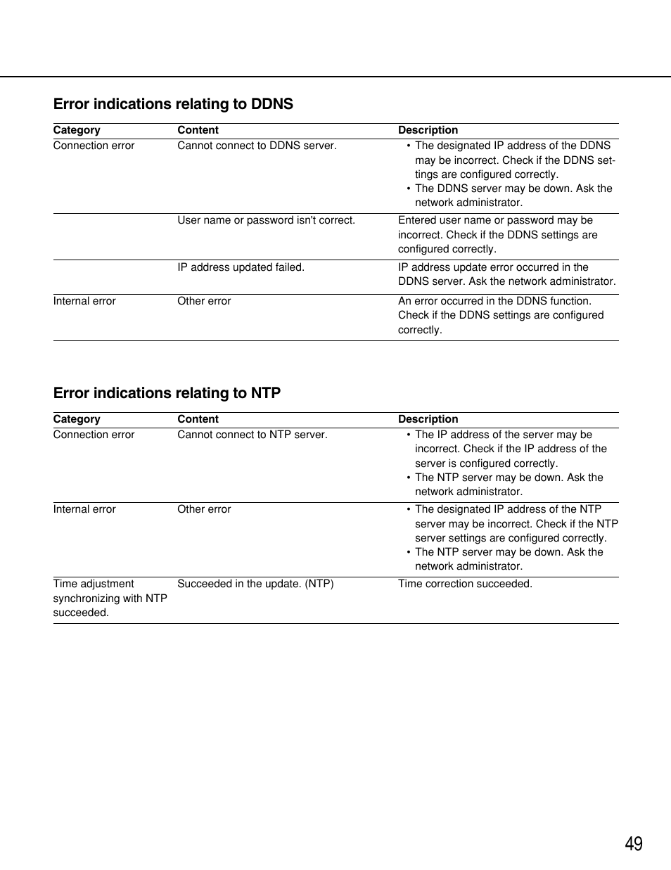 Panasonic WV-NP244 User Manual | Page 49 / 54