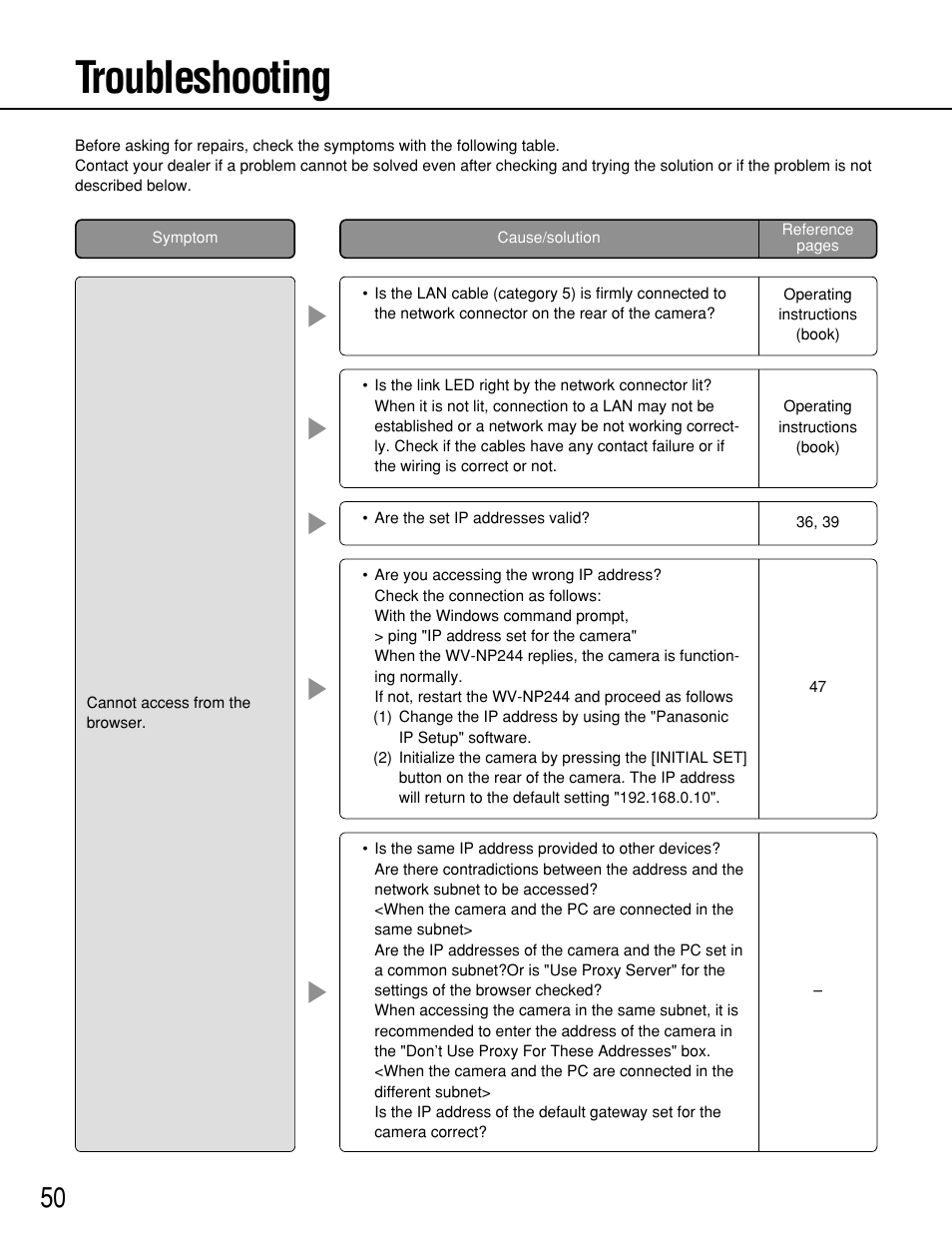 Troubleshooting | Panasonic WV-NP244 User Manual | Page 50 / 54