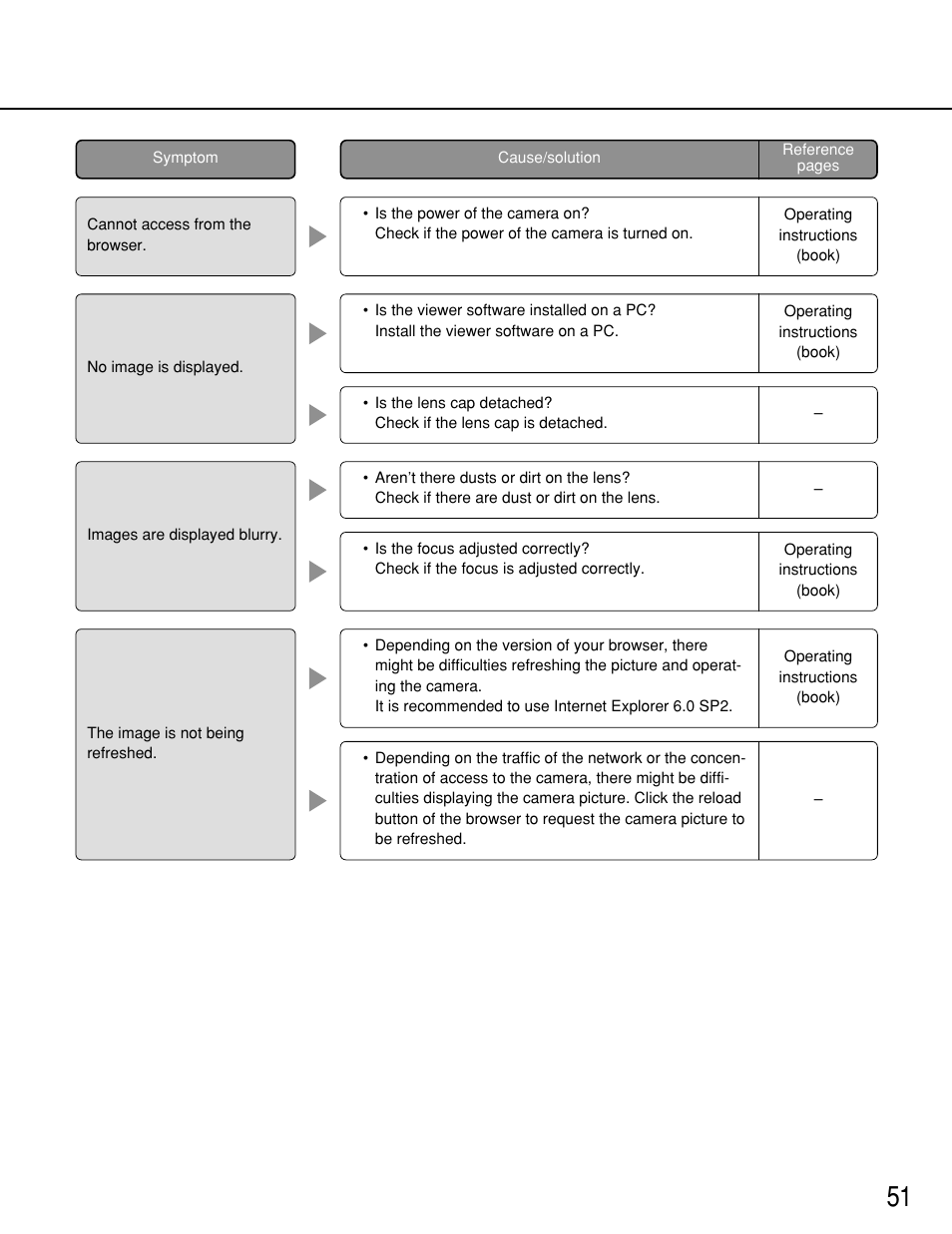Panasonic WV-NP244 User Manual | Page 51 / 54