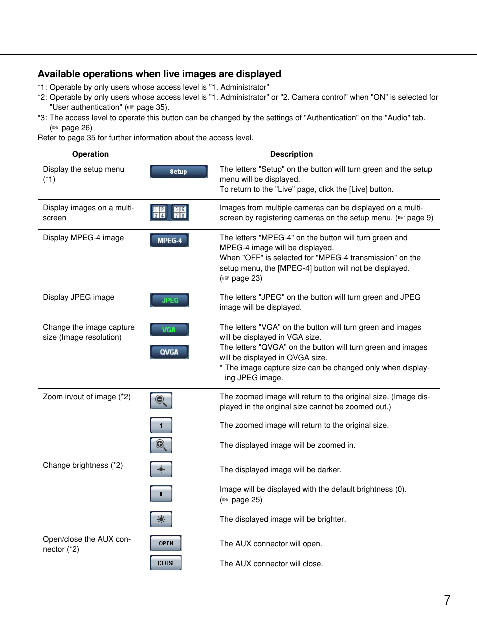 Panasonic WV-NP244 User Manual | Page 7 / 54