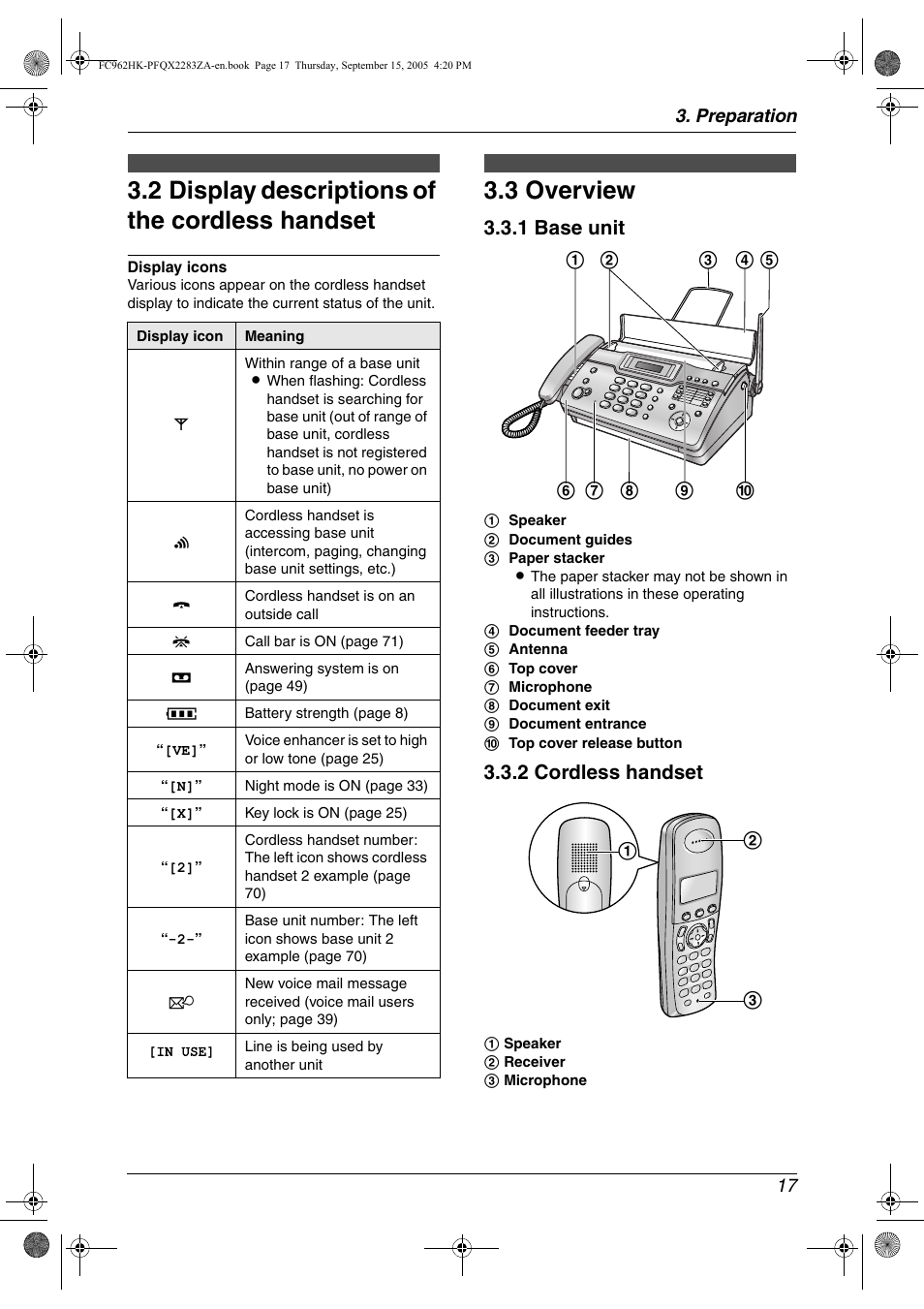 2 display descriptions of the cordless handset, Finding the controls, 3 overview | Display descriptions of the cordless handset, Overview, 2 display descriptions of the cordless handset, 3 overview, 1 base unit 3.3.2 cordless handset | Panasonic KX-FC962HK User Manual | Page 17 / 104