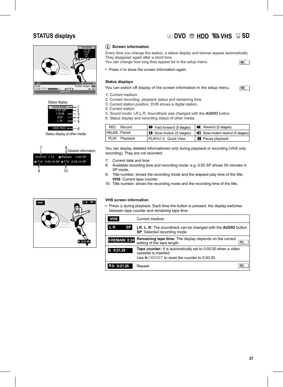 Seite21, Dvd hdd vhs, Status displays | Panasonic DMR-EX95V User Manual | Page 21 / 84