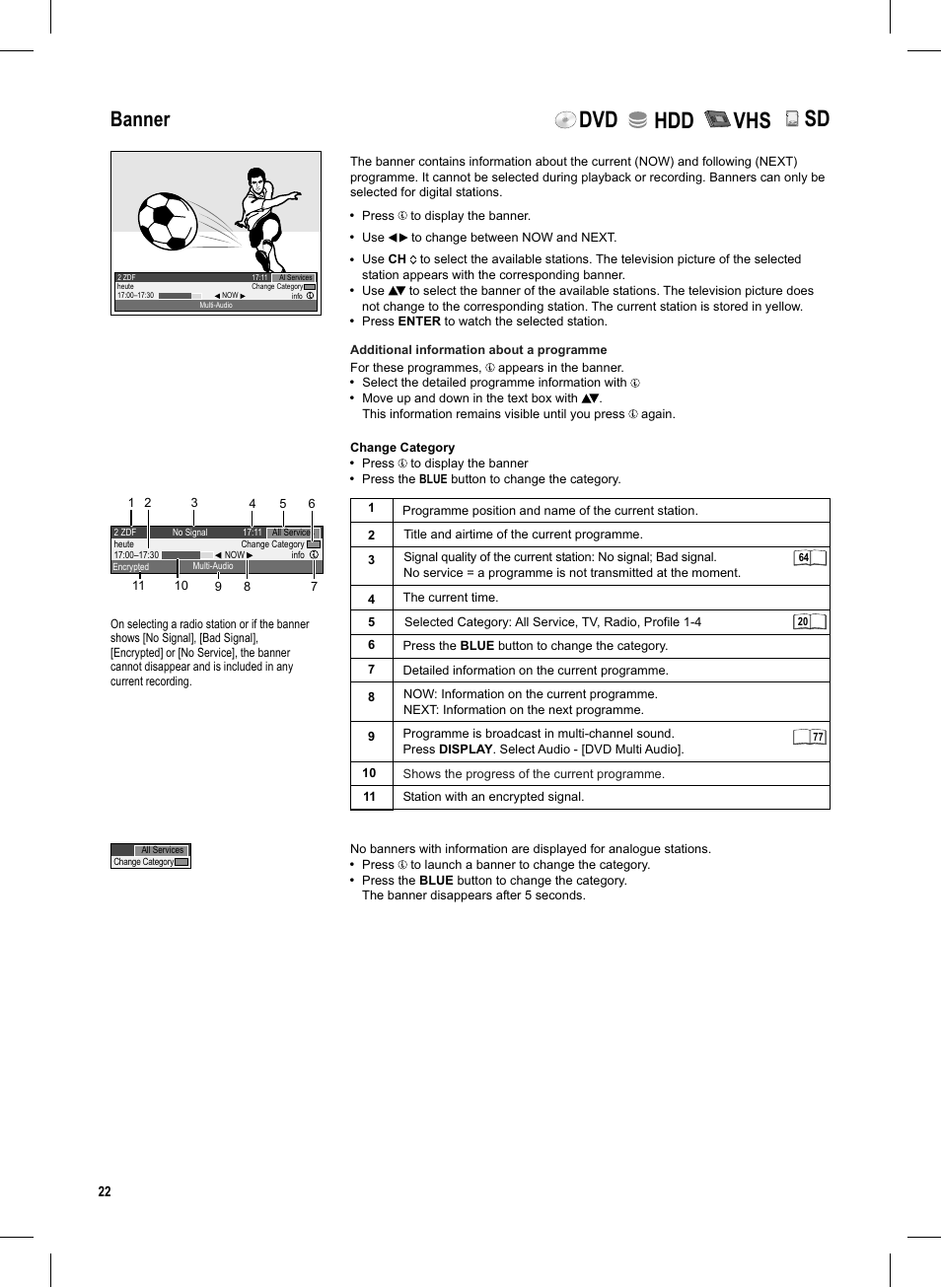 Seite22, Dvd hdd vhs, Banner | Panasonic DMR-EX95V User Manual | Page 22 / 84