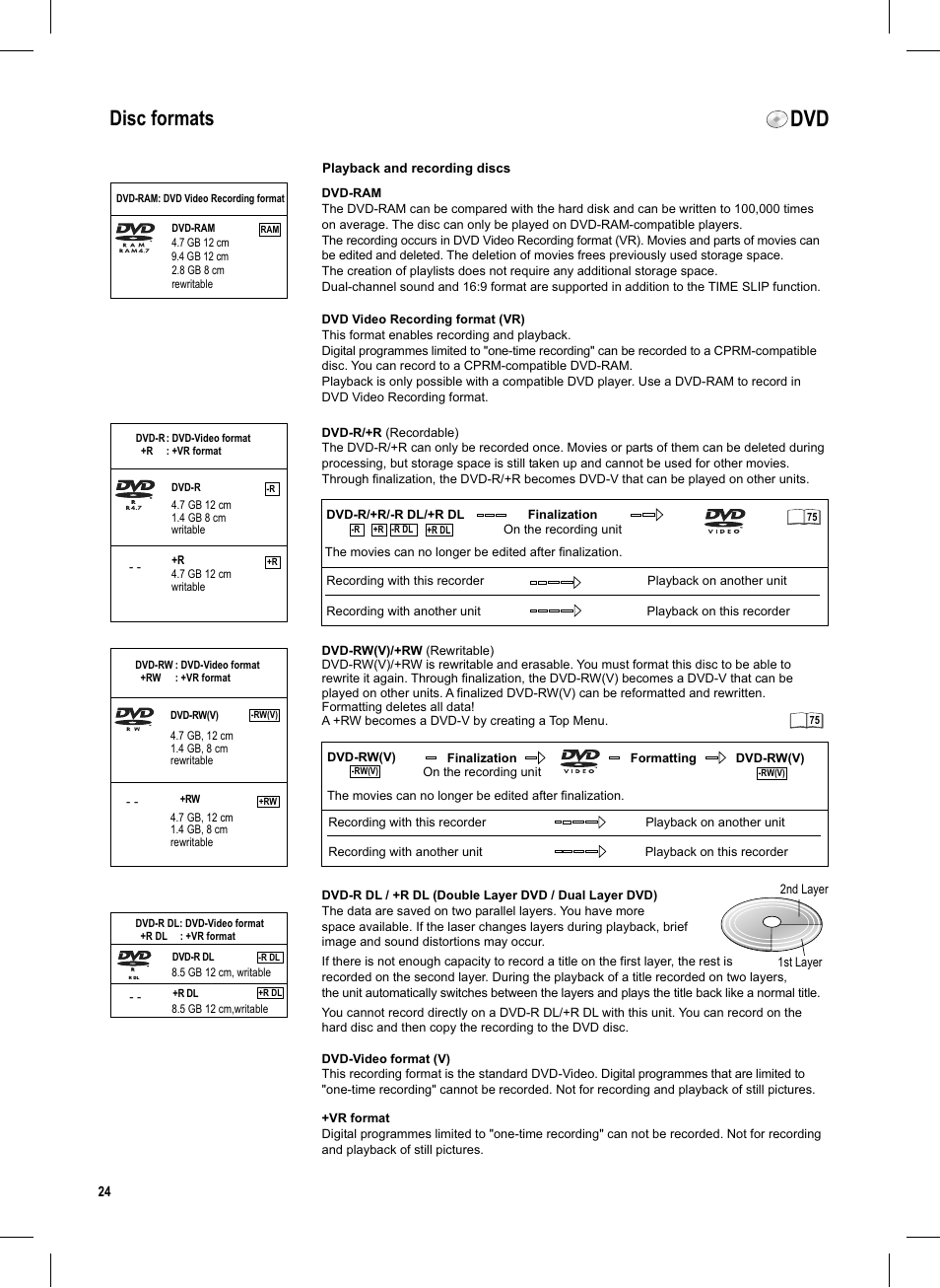 Seite24, Disc formats | Panasonic DMR-EX95V User Manual | Page 24 / 84