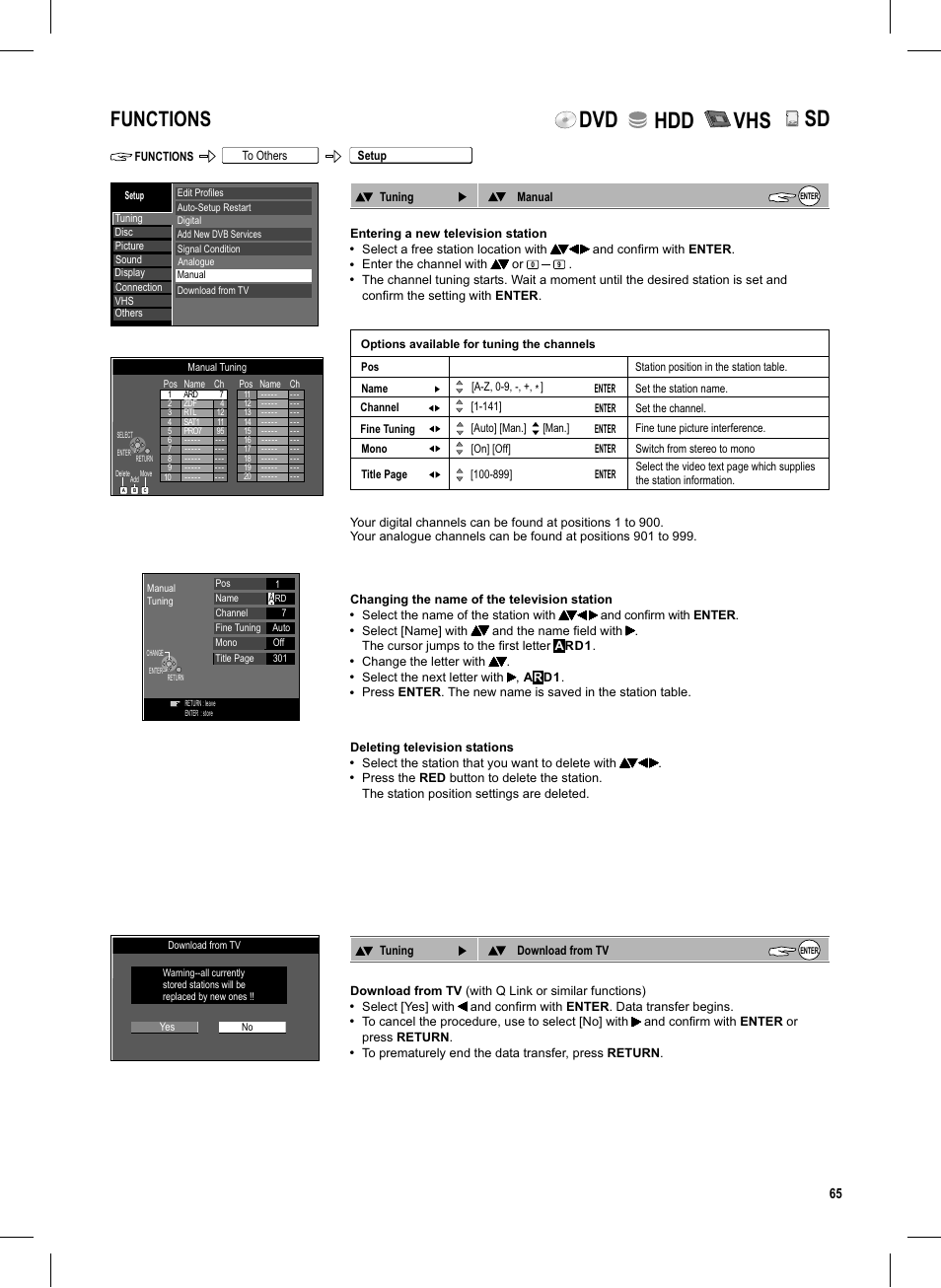 Seite65, Dvd hdd vhs, Functions | Lck o | Panasonic DMR-EX95V User Manual | Page 65 / 84