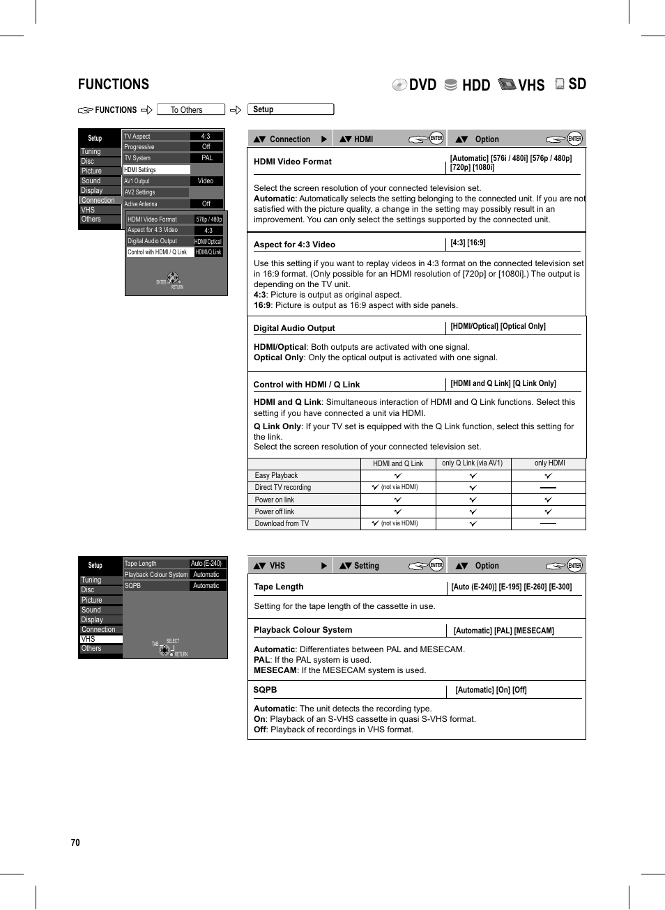 Seite70, Dvd hdd vhs, Functions | Panasonic DMR-EX95V User Manual | Page 70 / 84