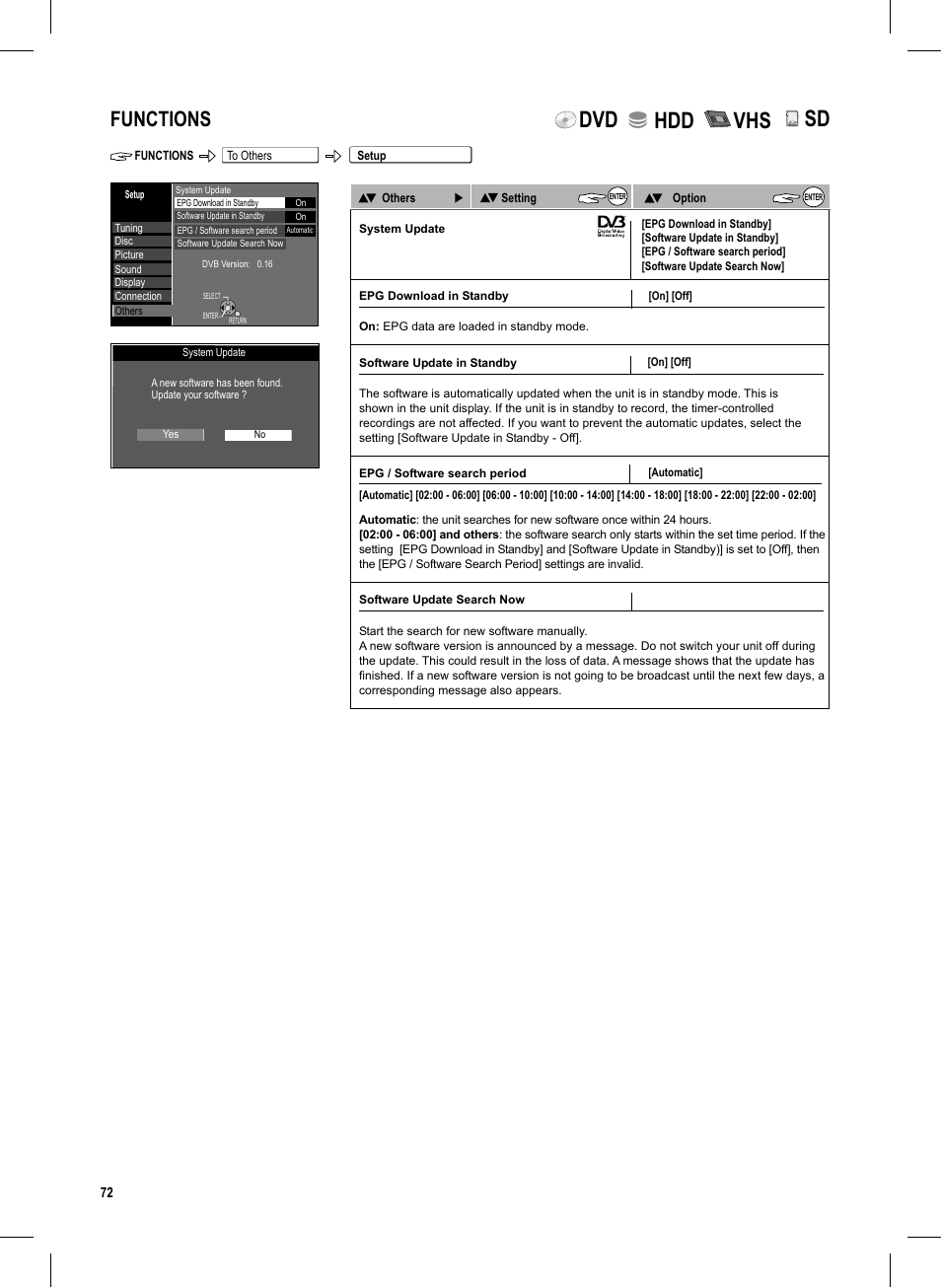 Seite72, Dvd hdd vhs, Functions | Panasonic DMR-EX95V User Manual | Page 72 / 84