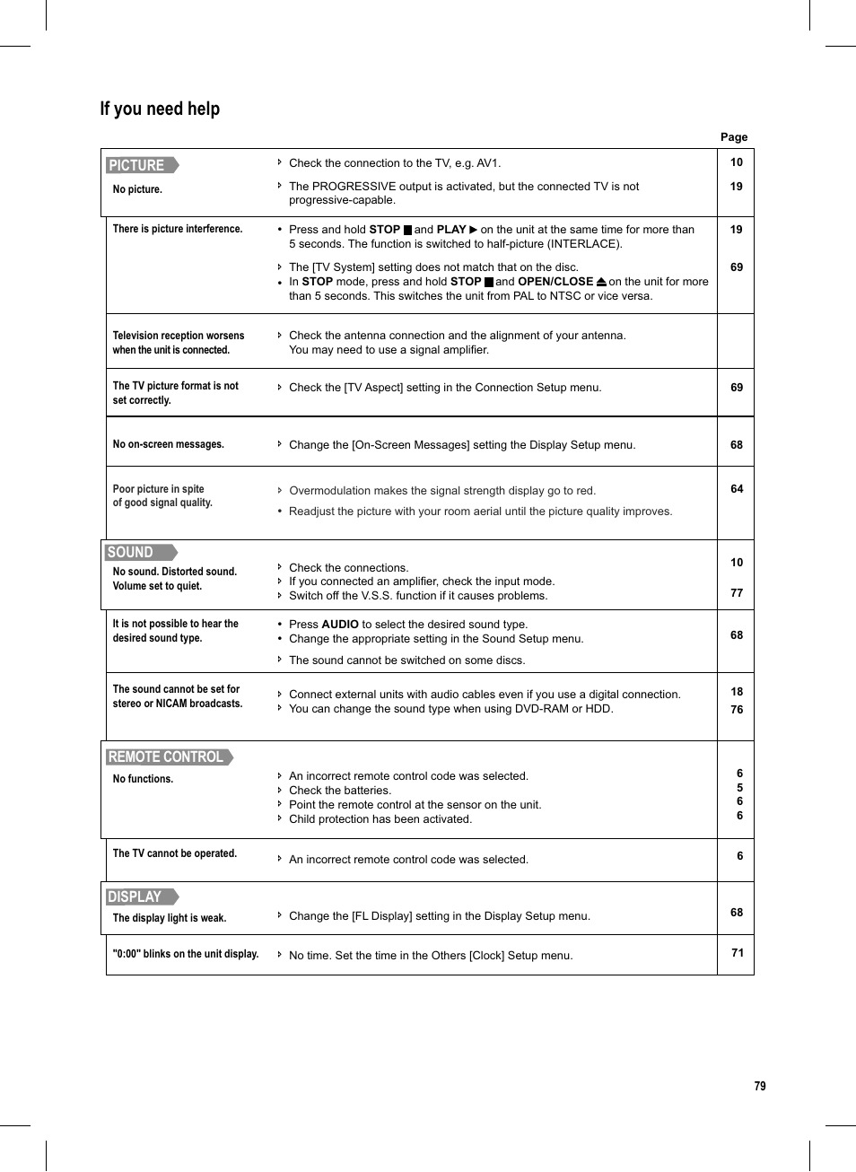 Seite79, If you need help, Picture sound display | Remote control | Panasonic DMR-EX95V User Manual | Page 79 / 84