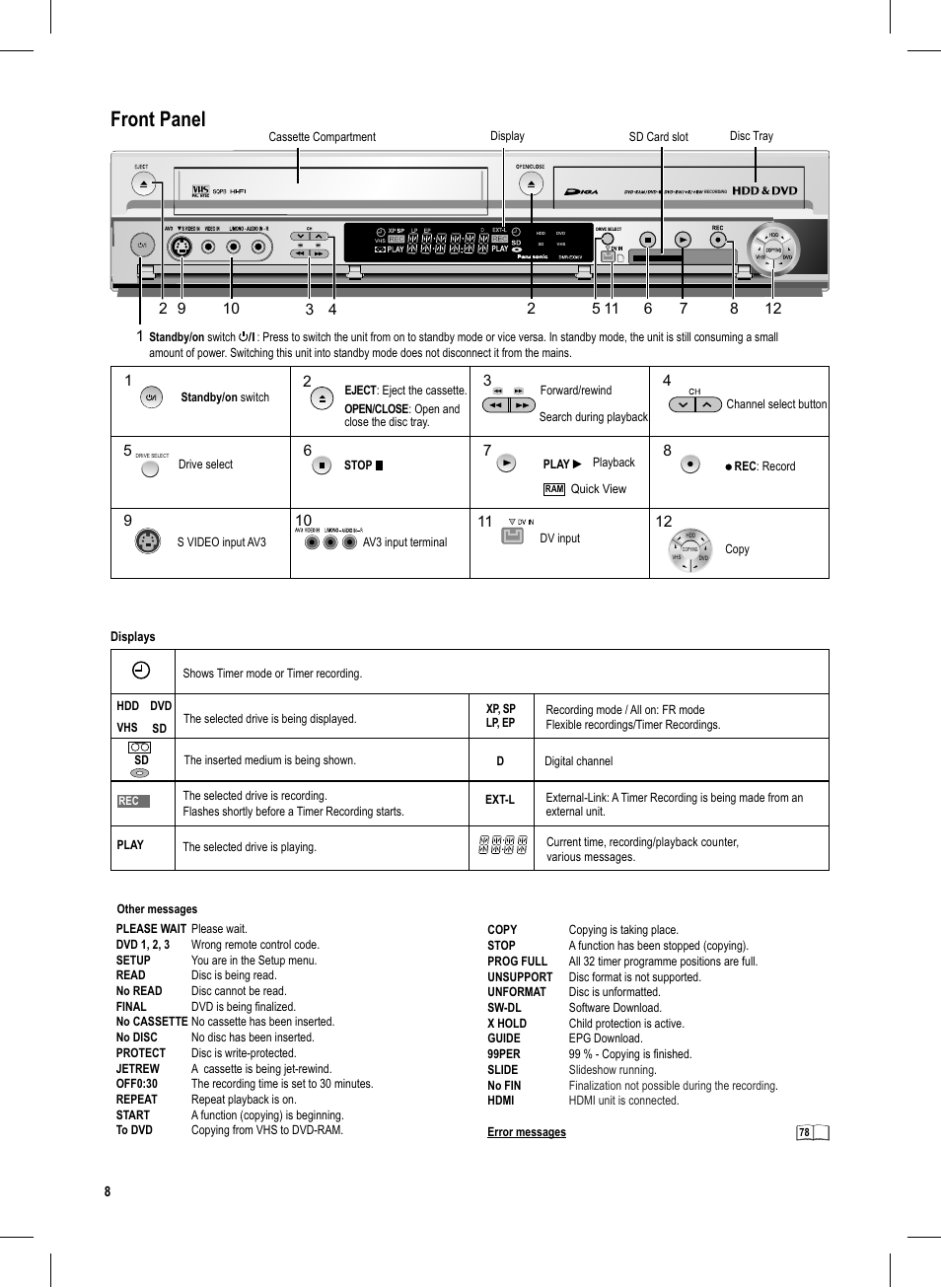 Seite8, Front panel | Panasonic DMR-EX95V User Manual | Page 8 / 84
