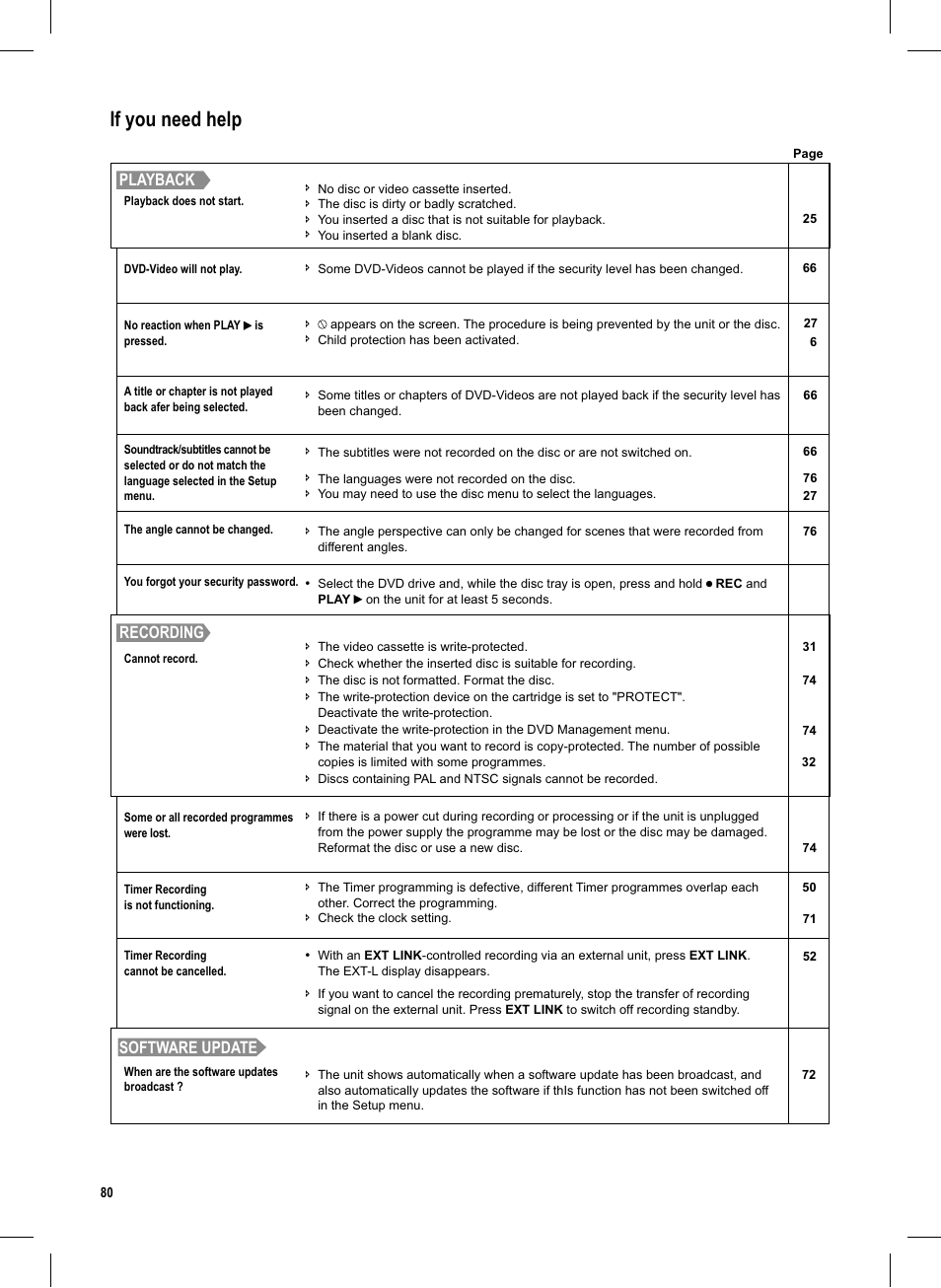 Seite80, If you need help, Playback recording | Software update | Panasonic DMR-EX95V User Manual | Page 80 / 84