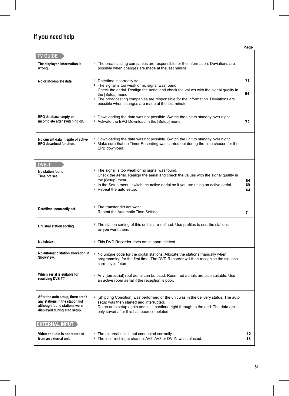 Seite81, If you need help, Dvb-t | Tv guide, External input | Panasonic DMR-EX95V User Manual | Page 81 / 84
