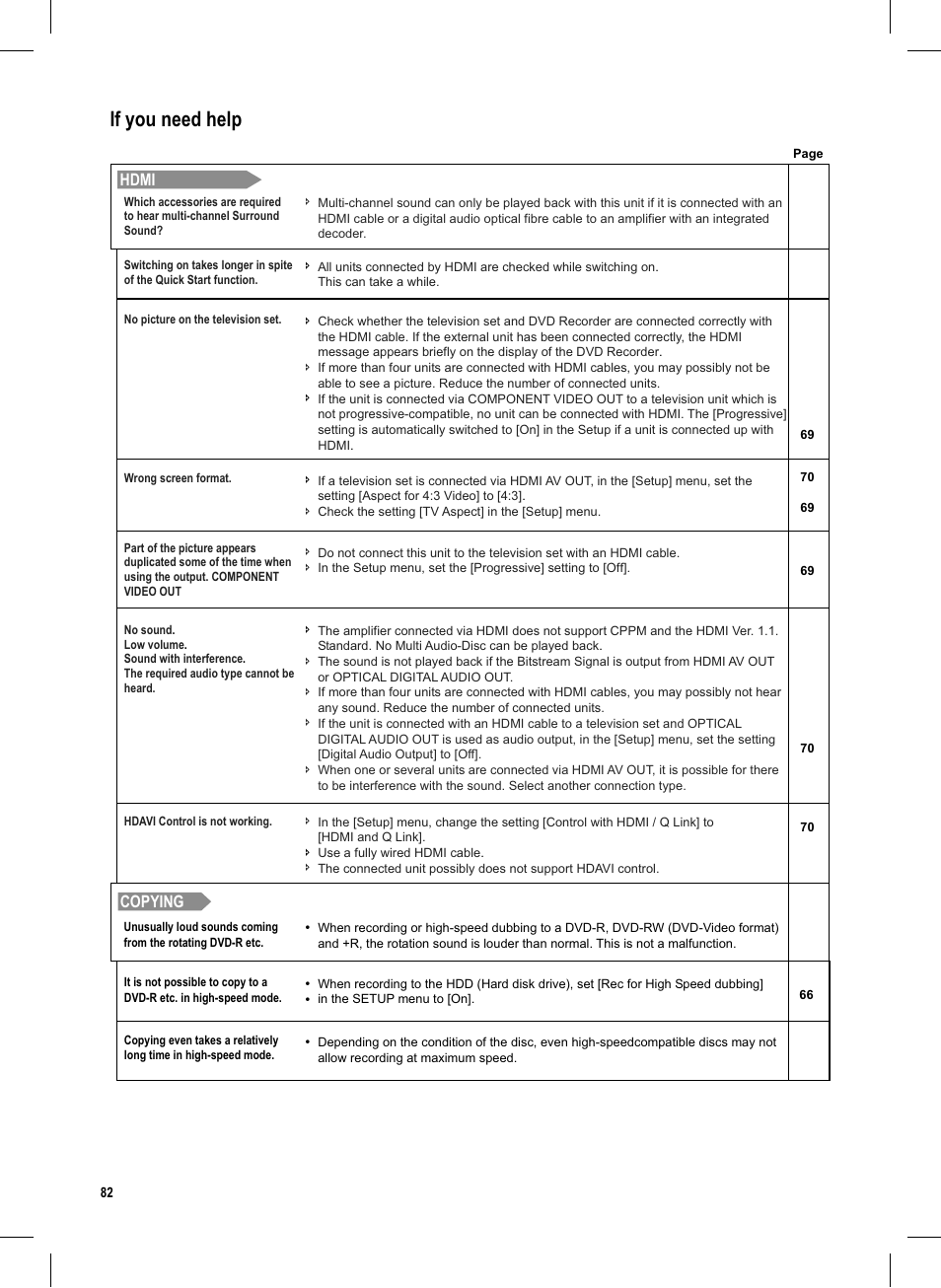 Seite82, If you need help, Copying | Hdmi | Panasonic DMR-EX95V User Manual | Page 82 / 84