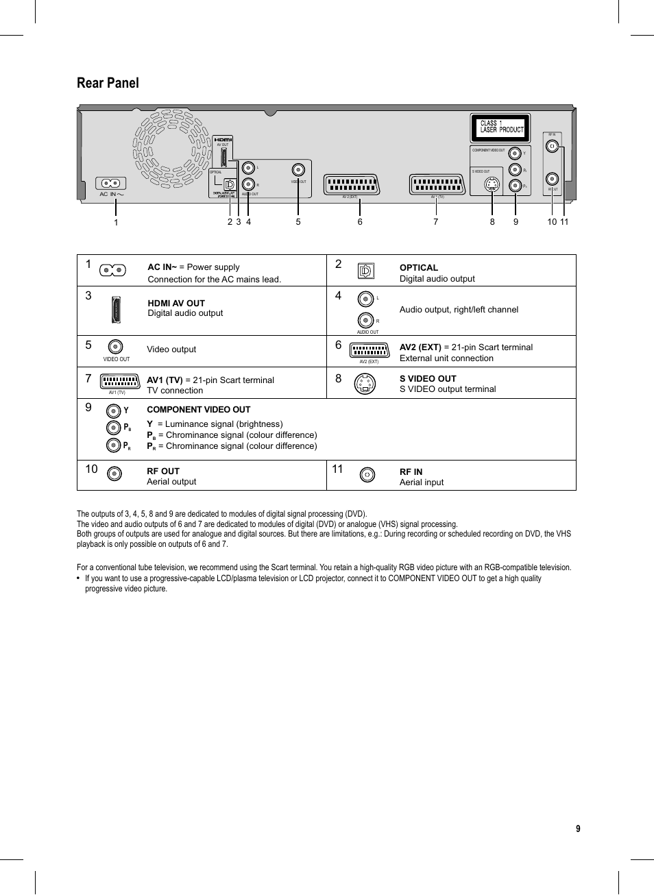 Seite9, Rear panel | Panasonic DMR-EX95V User Manual | Page 9 / 84