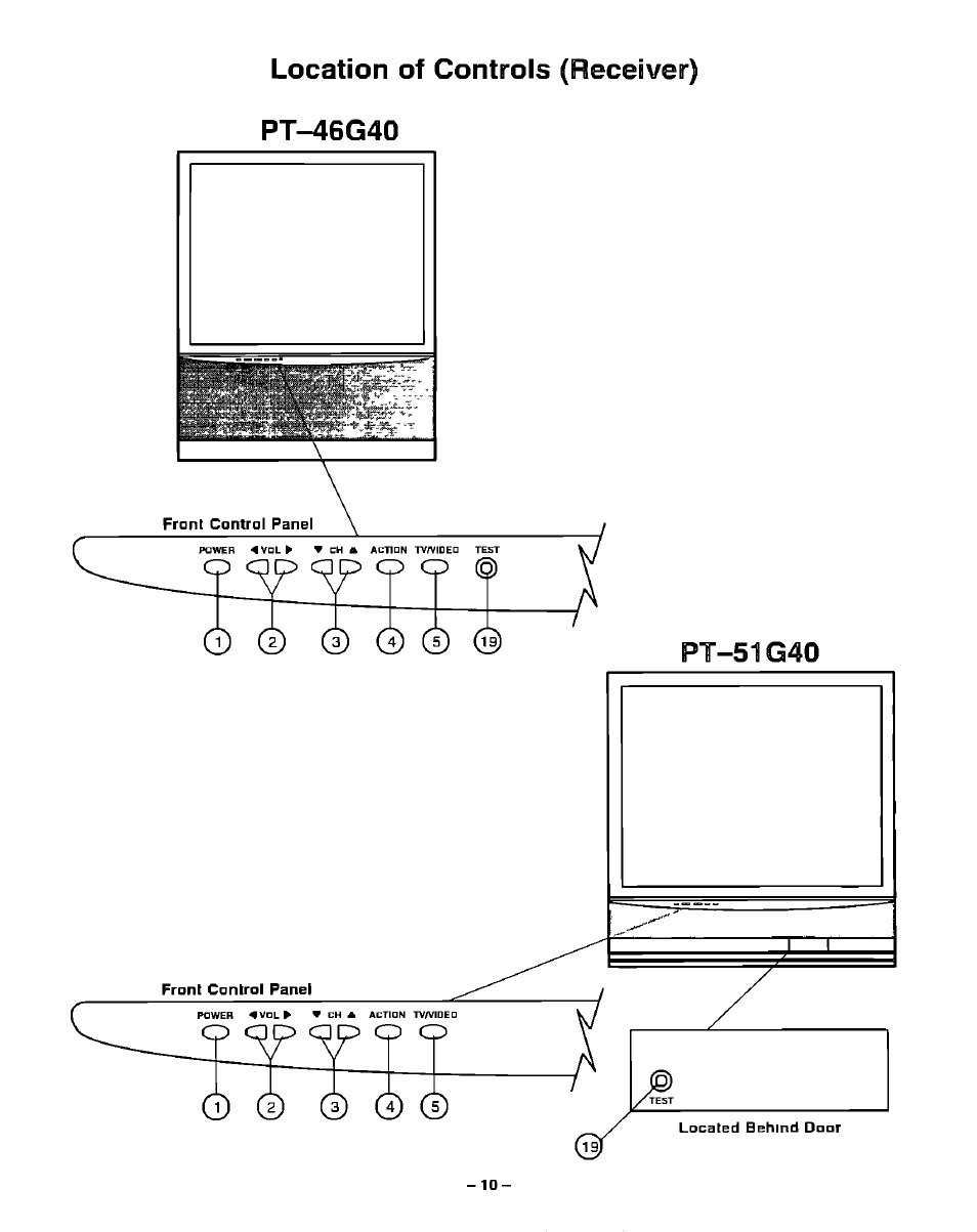 Panasonic PT-51G40 User Manual | Page 10 / 44