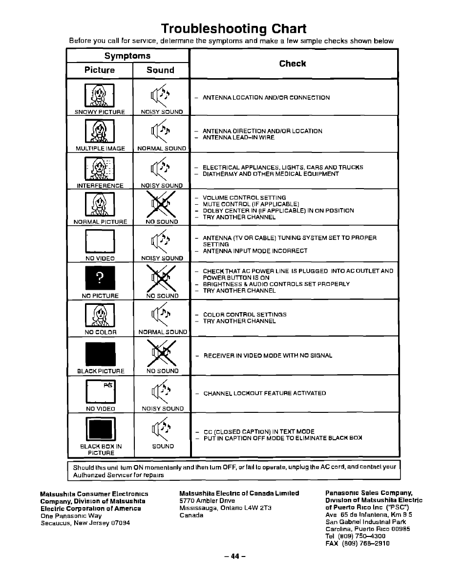 Troubleshooting chart, Troubleshoolmg chart | Panasonic PT-51G40 User Manual | Page 44 / 44