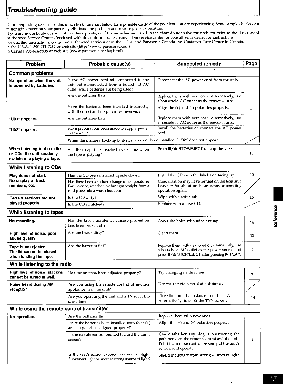 Troubleshooting guide | Panasonic rx-ds28 User Manual | Page 17 / 20